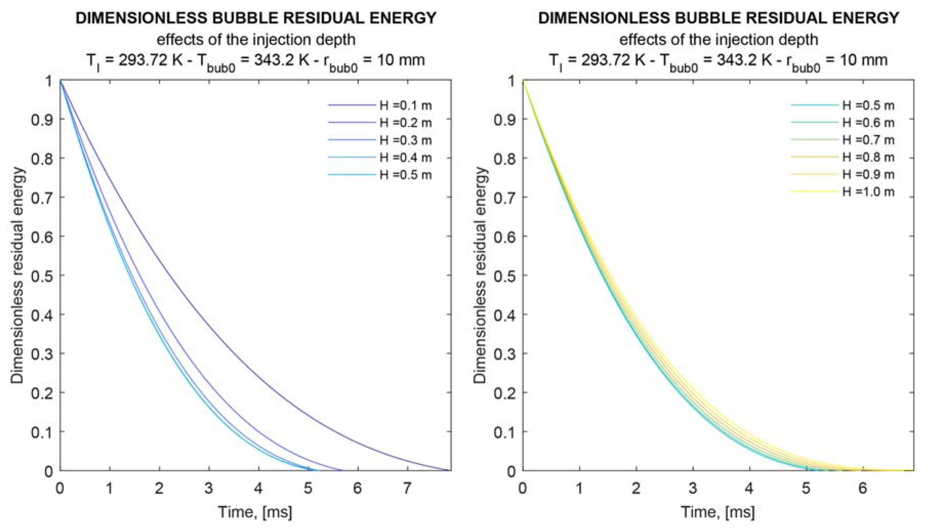 Energies 13 01104 g010