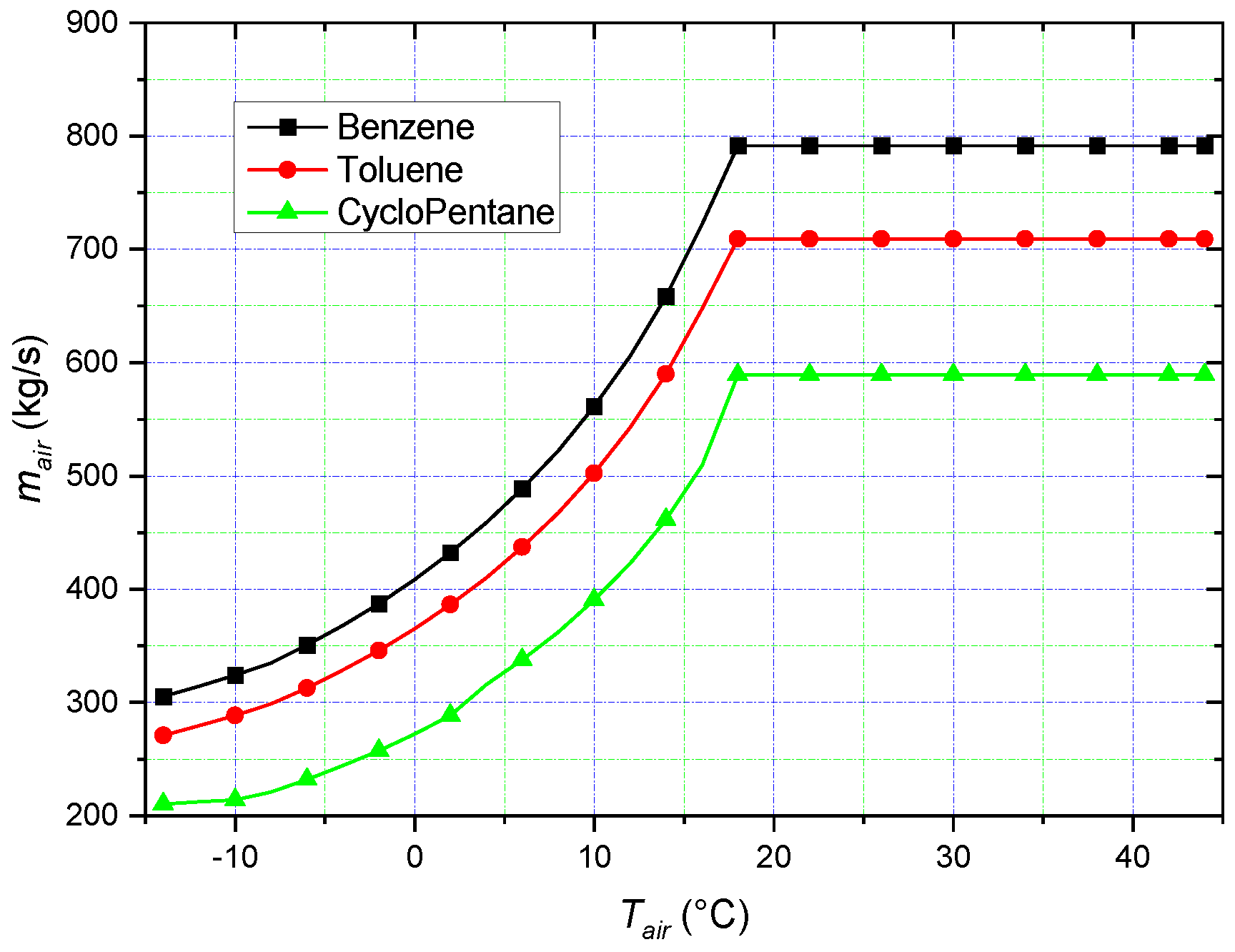 Energies 13 01105 g006