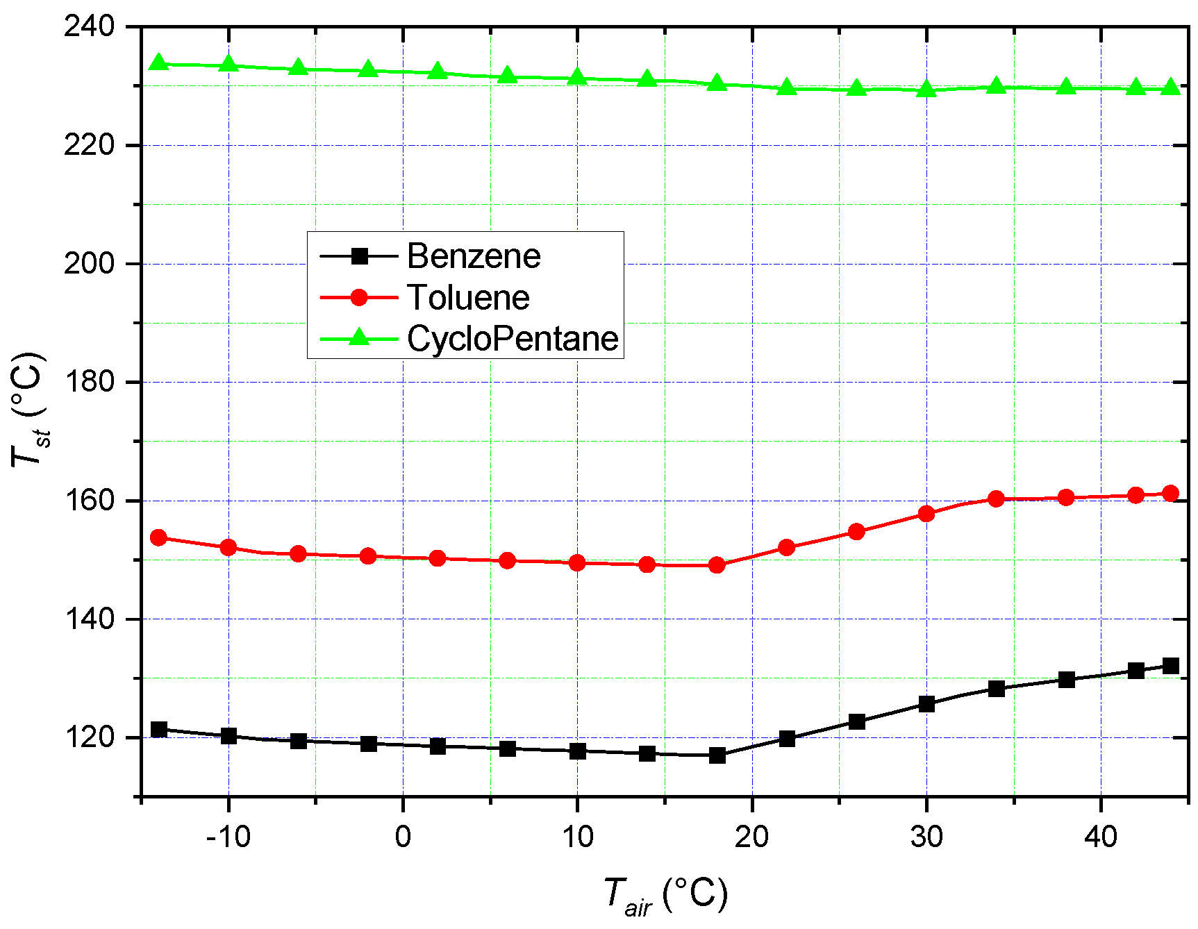 Energies 13 01105 g007