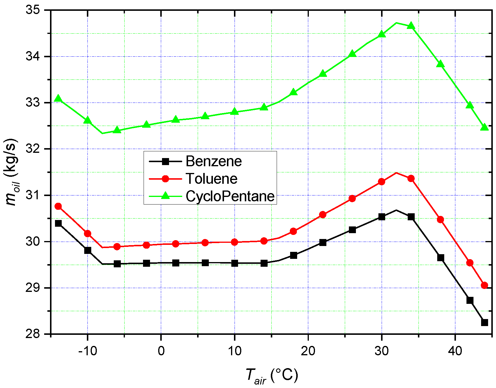 Energies 13 01105 g008