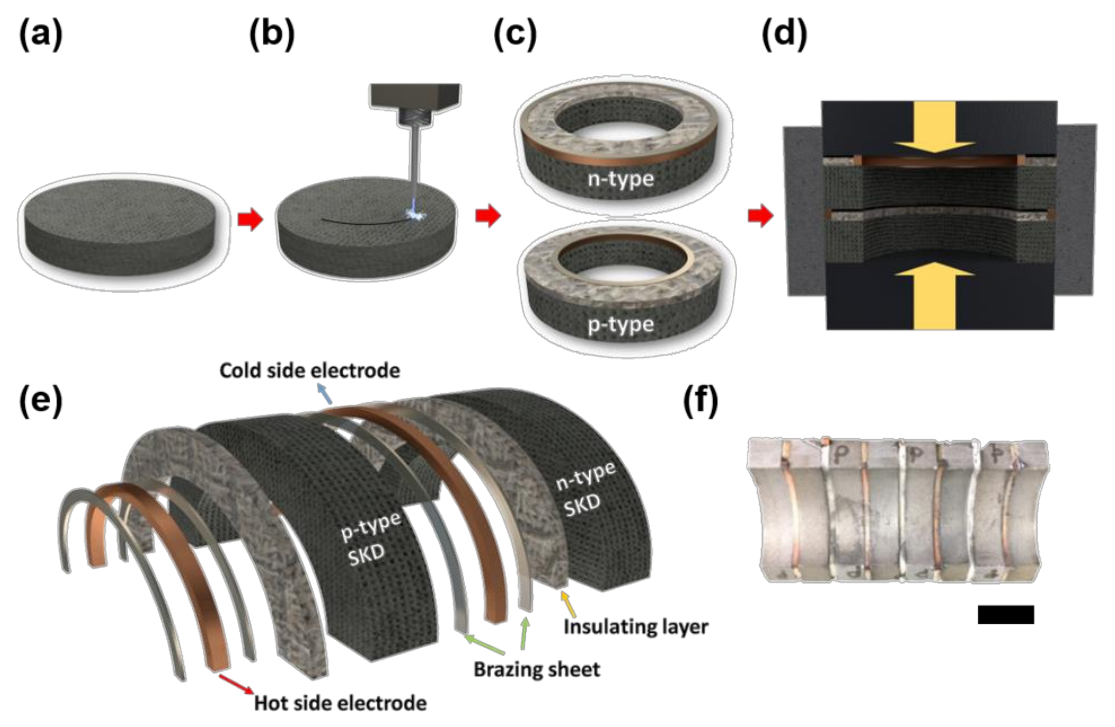 Energies 13 01106 g002 Energies 13 01106 g002