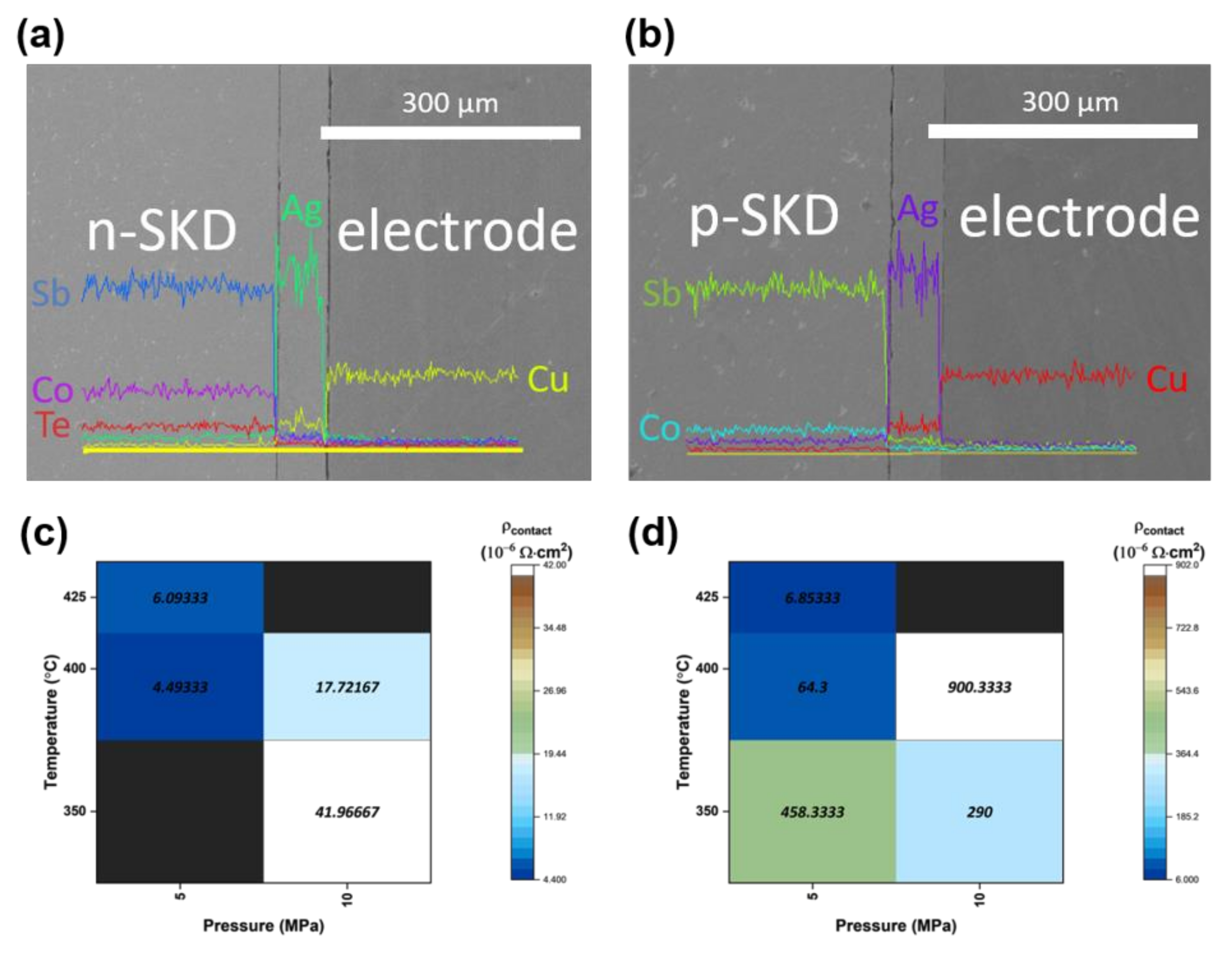 Energies 13 01106 g003 Energies 13 01106 g003