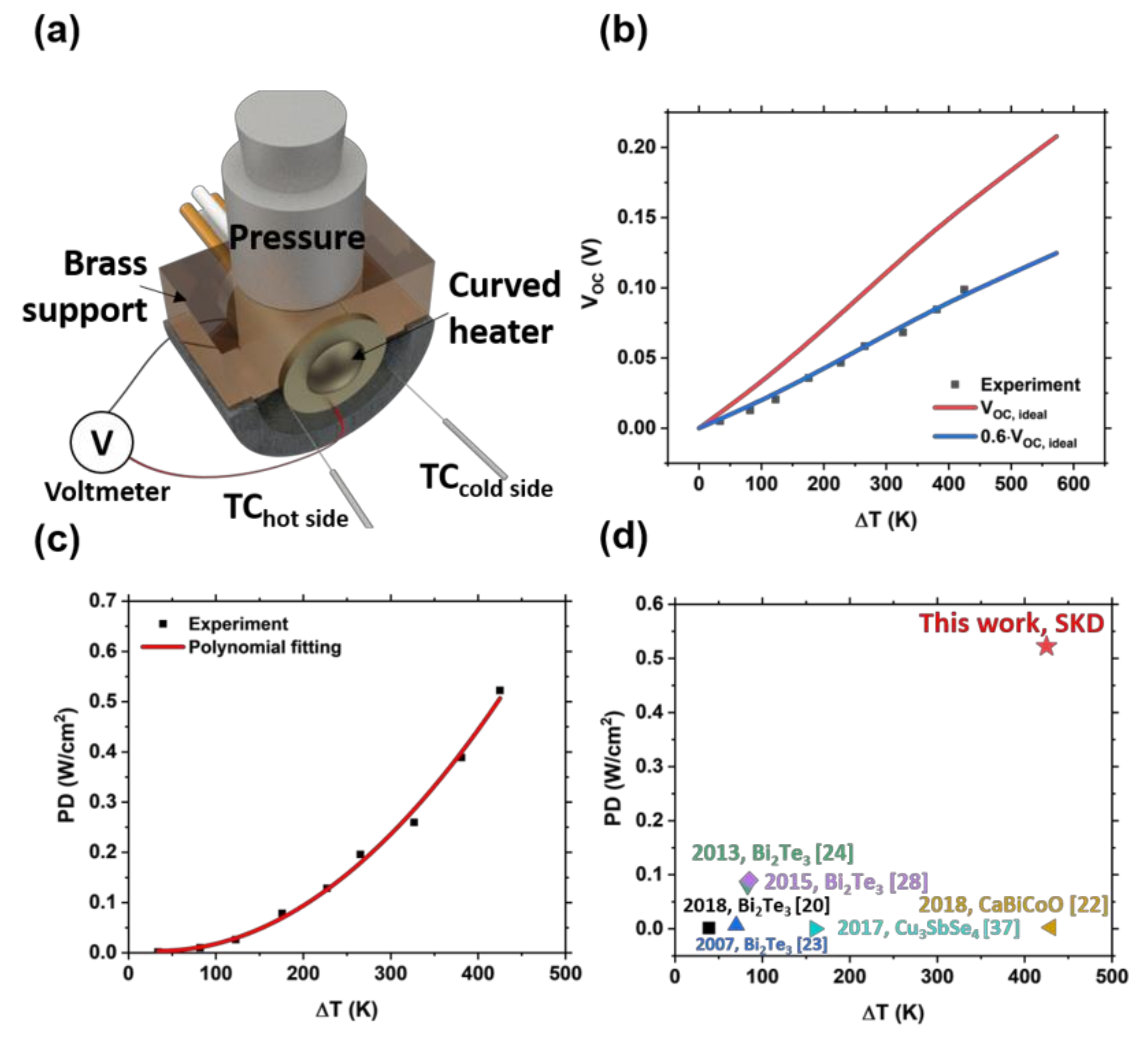 Energies 13 01106 g004 Energies 13 01106 g004