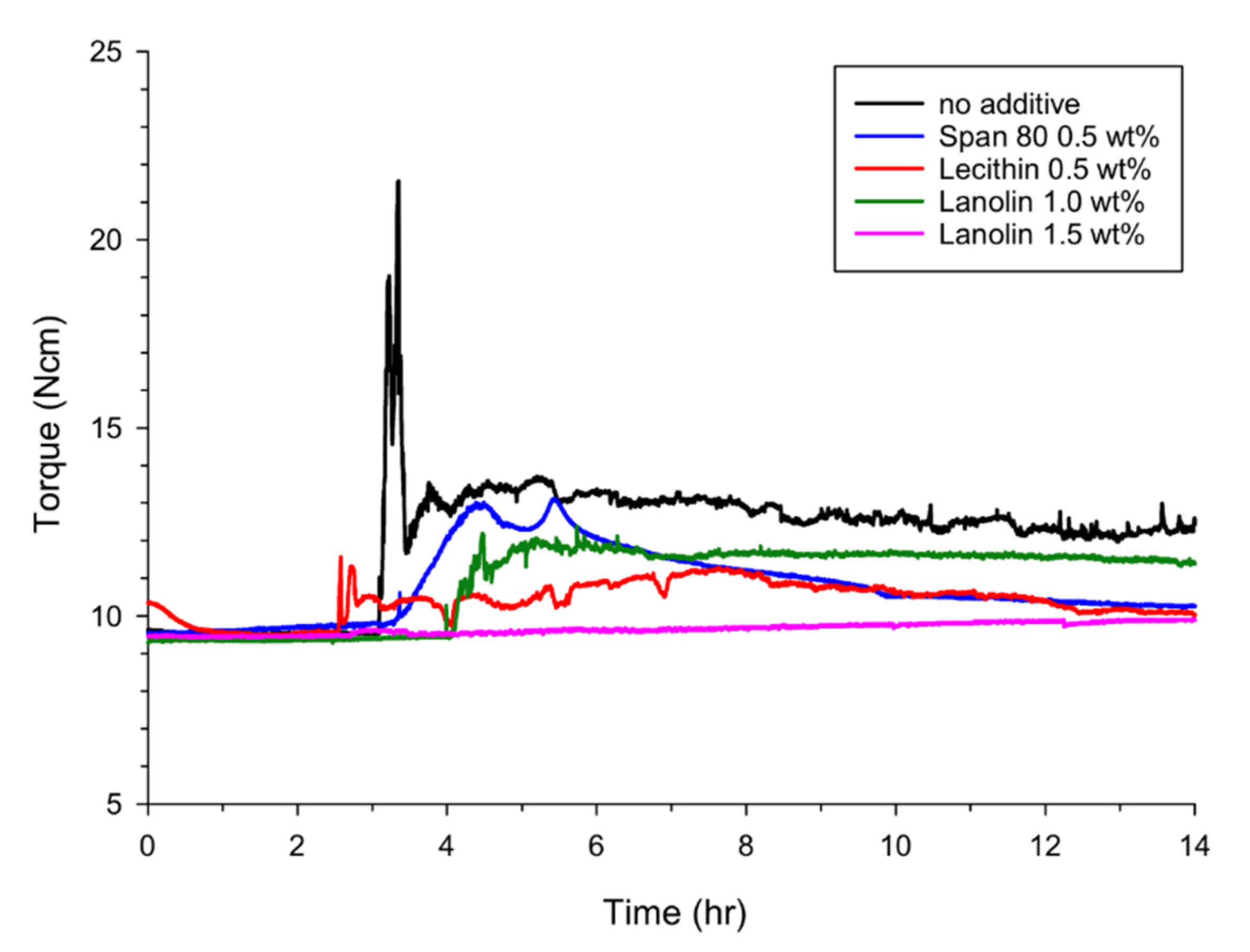 Energies 13 01107 g002