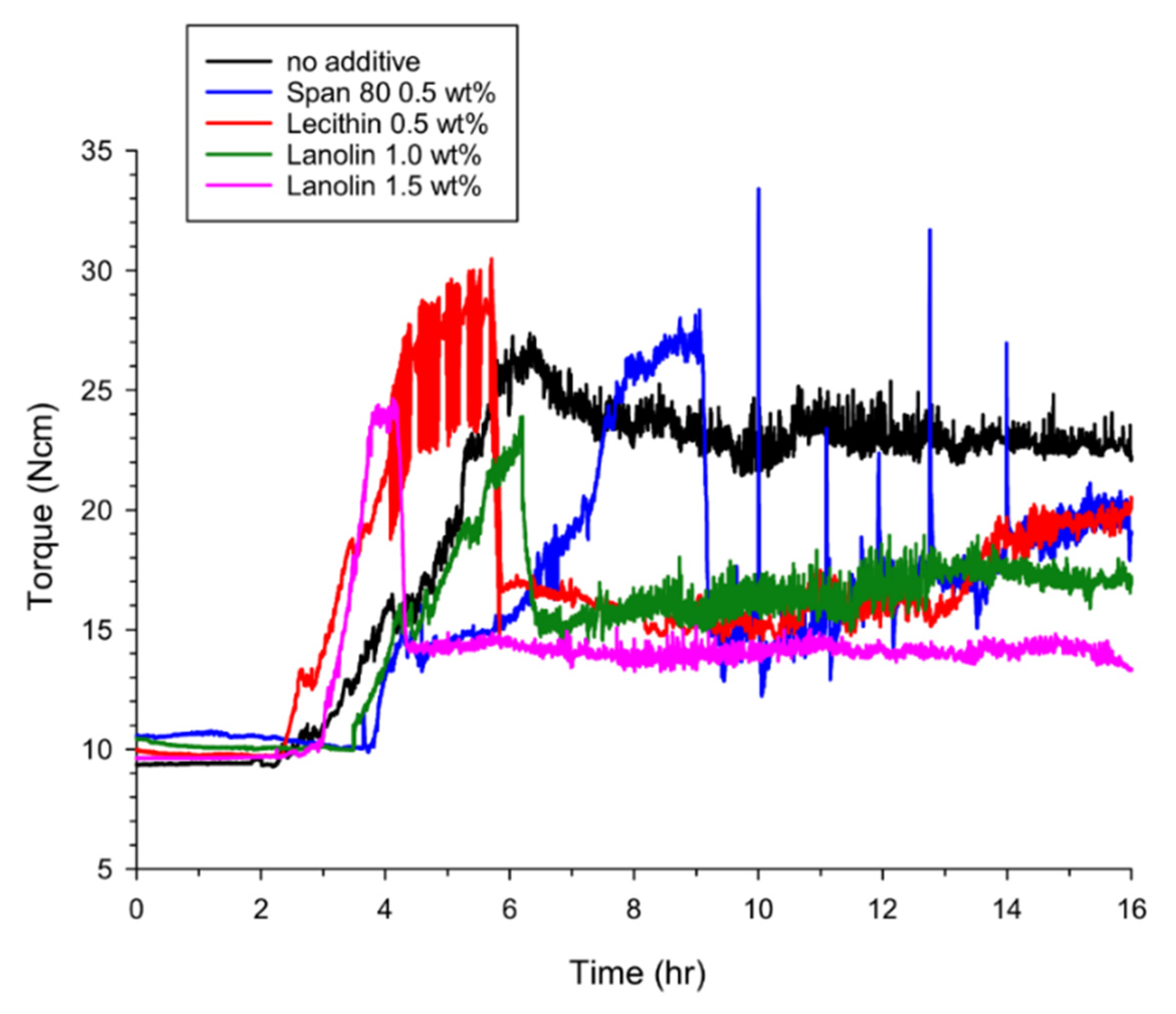 Energies 13 01107 g003