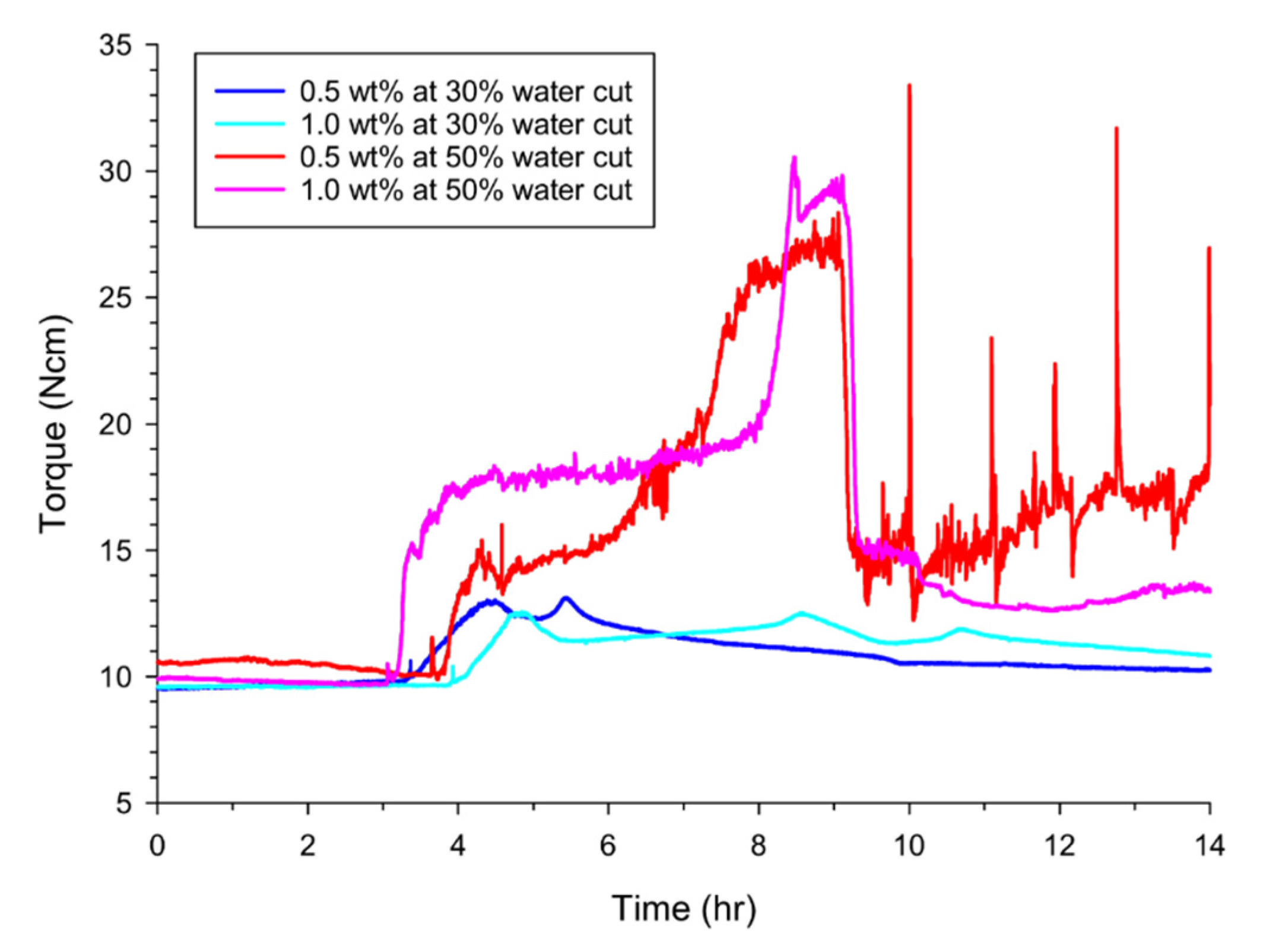 Energies 13 01107 g004
