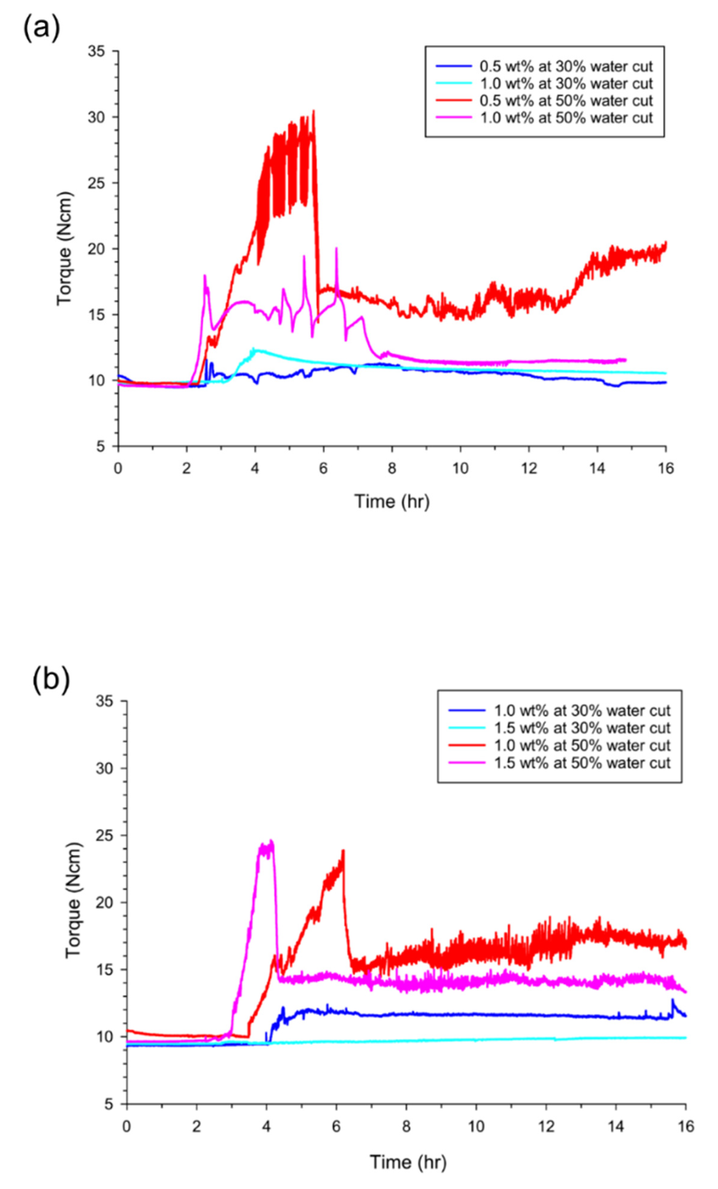 Energies 13 01107 g005