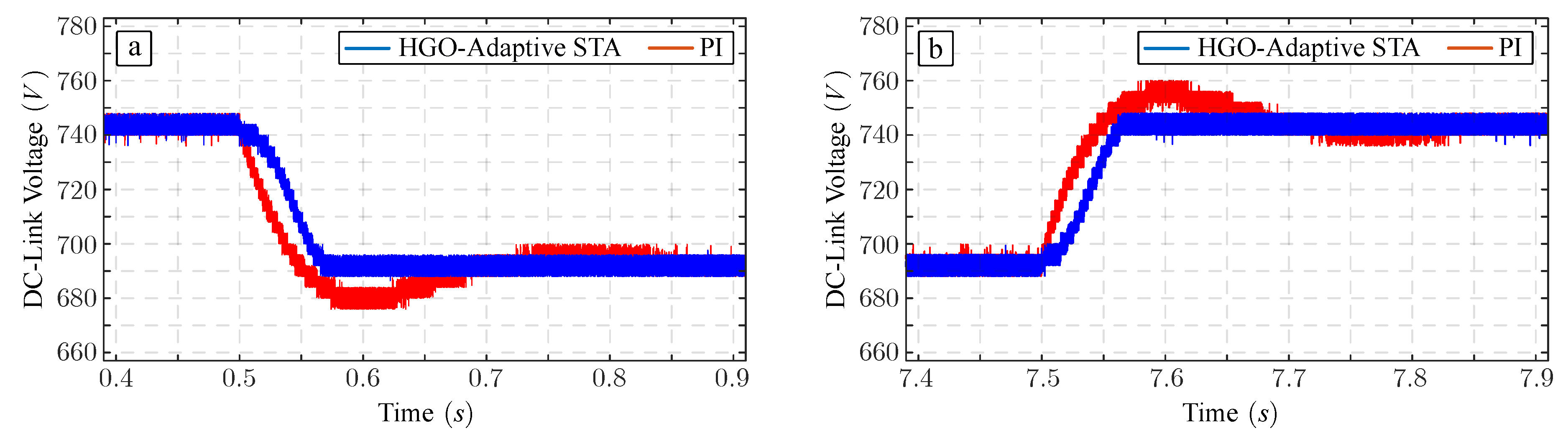 Energies 13 01110 g007 Energies 13 01110 g007