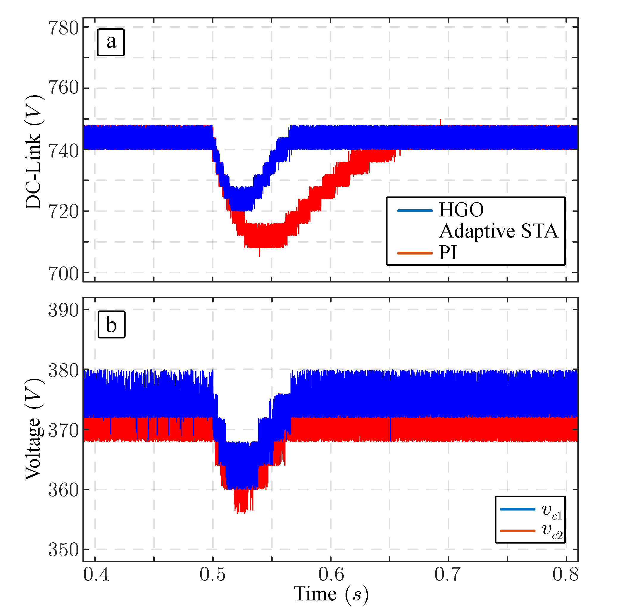 Energies 13 01110 g008 Energies 13 01110 g008