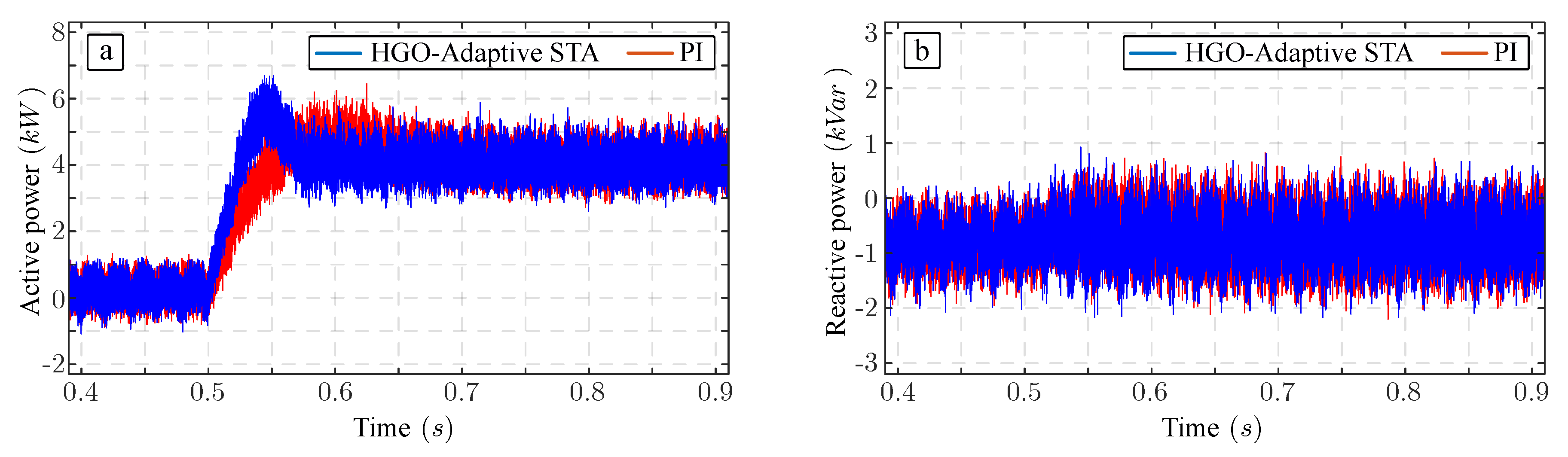 Energies 13 01110 g009 Energies 13 01110 g009