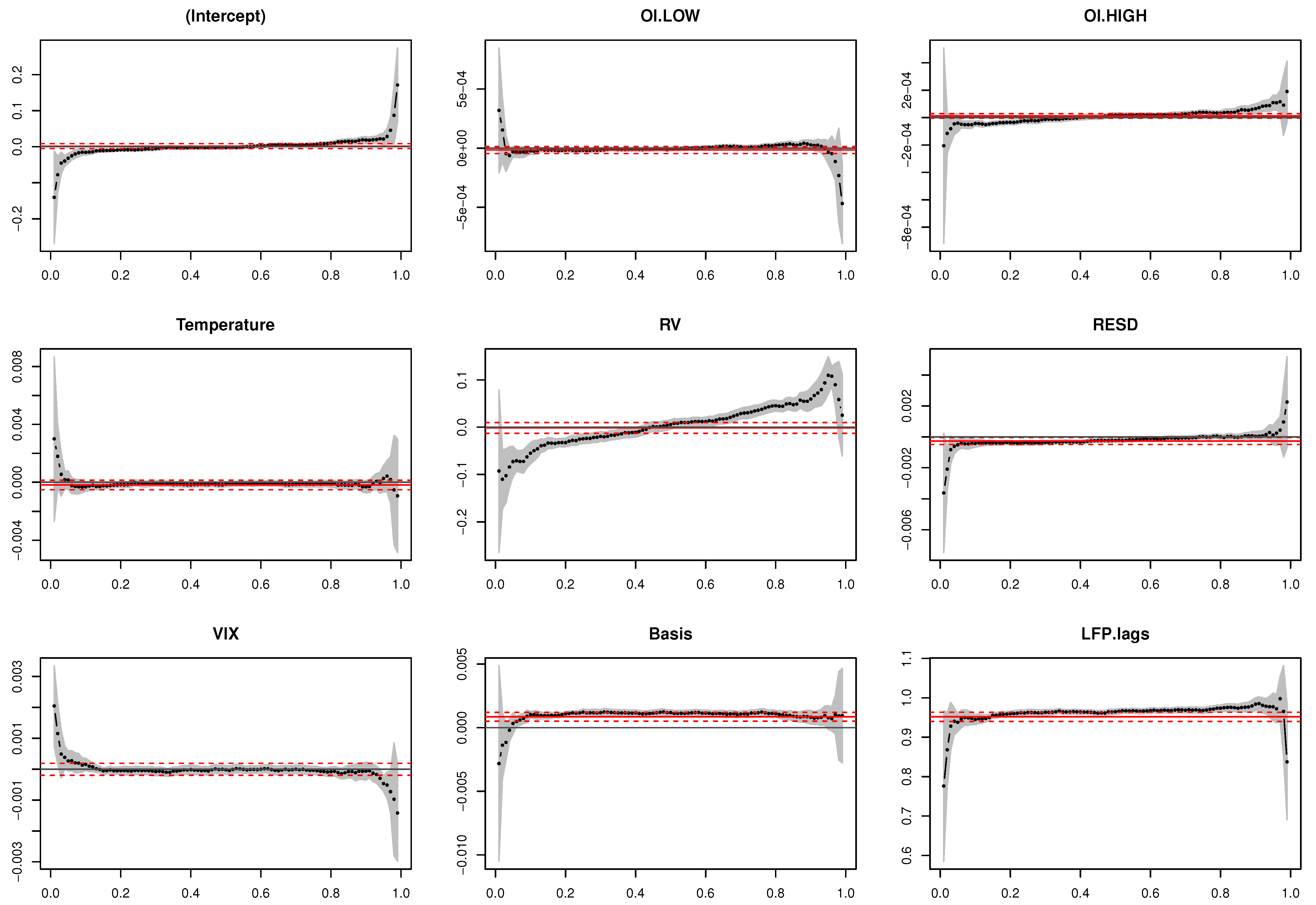 Energies 13 01111 g005