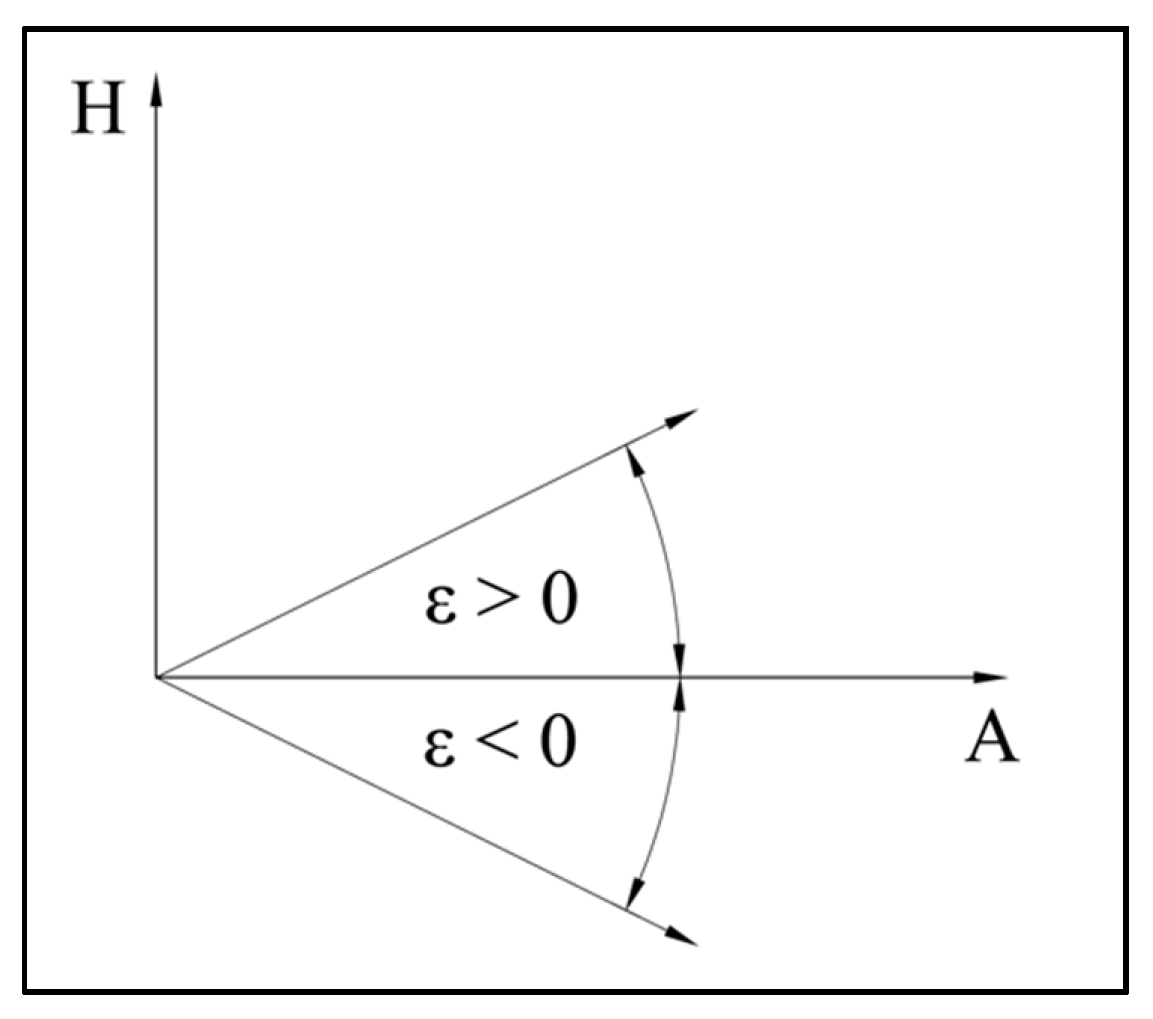 Energies 13 01112 g002