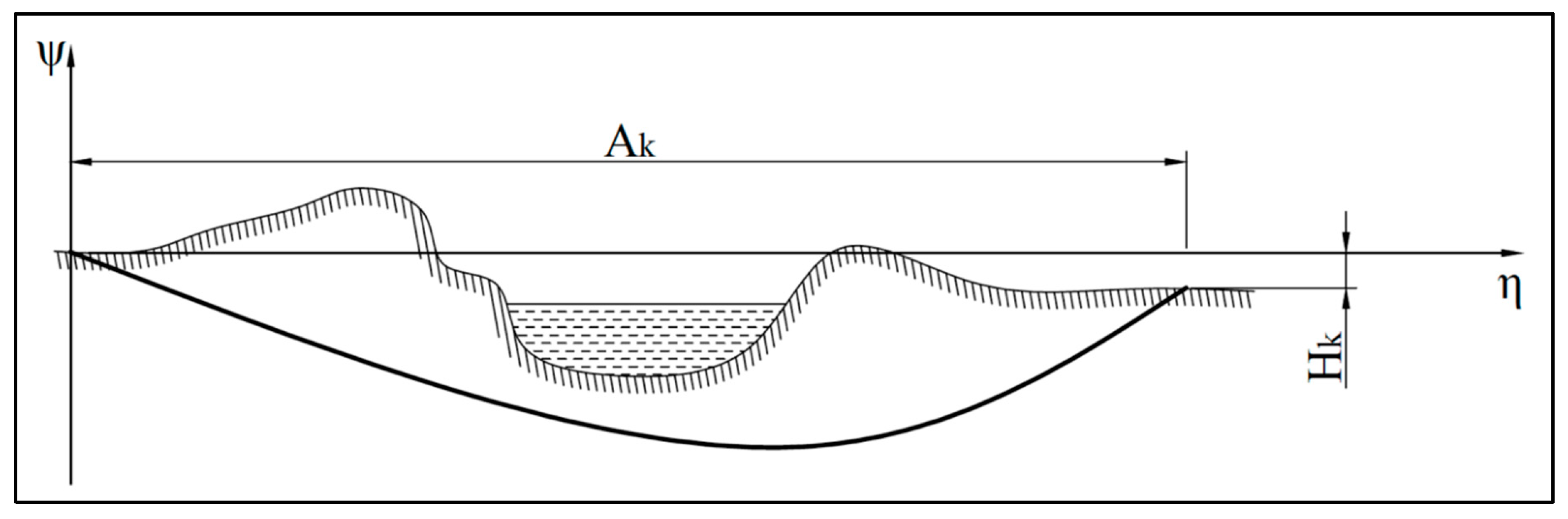 Energies 13 01112 g005