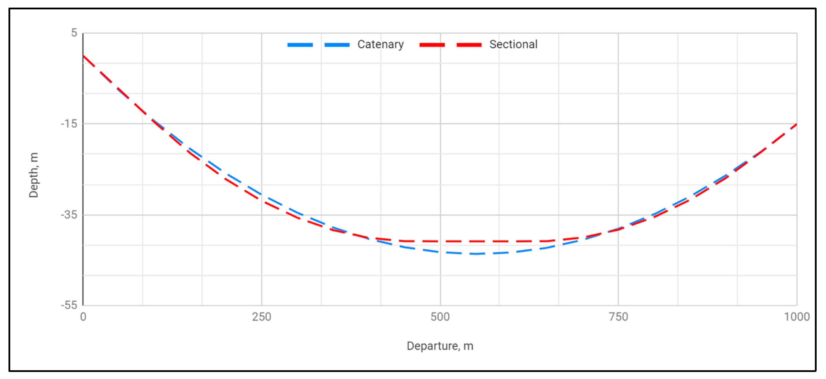 Energies 13 01112 g010