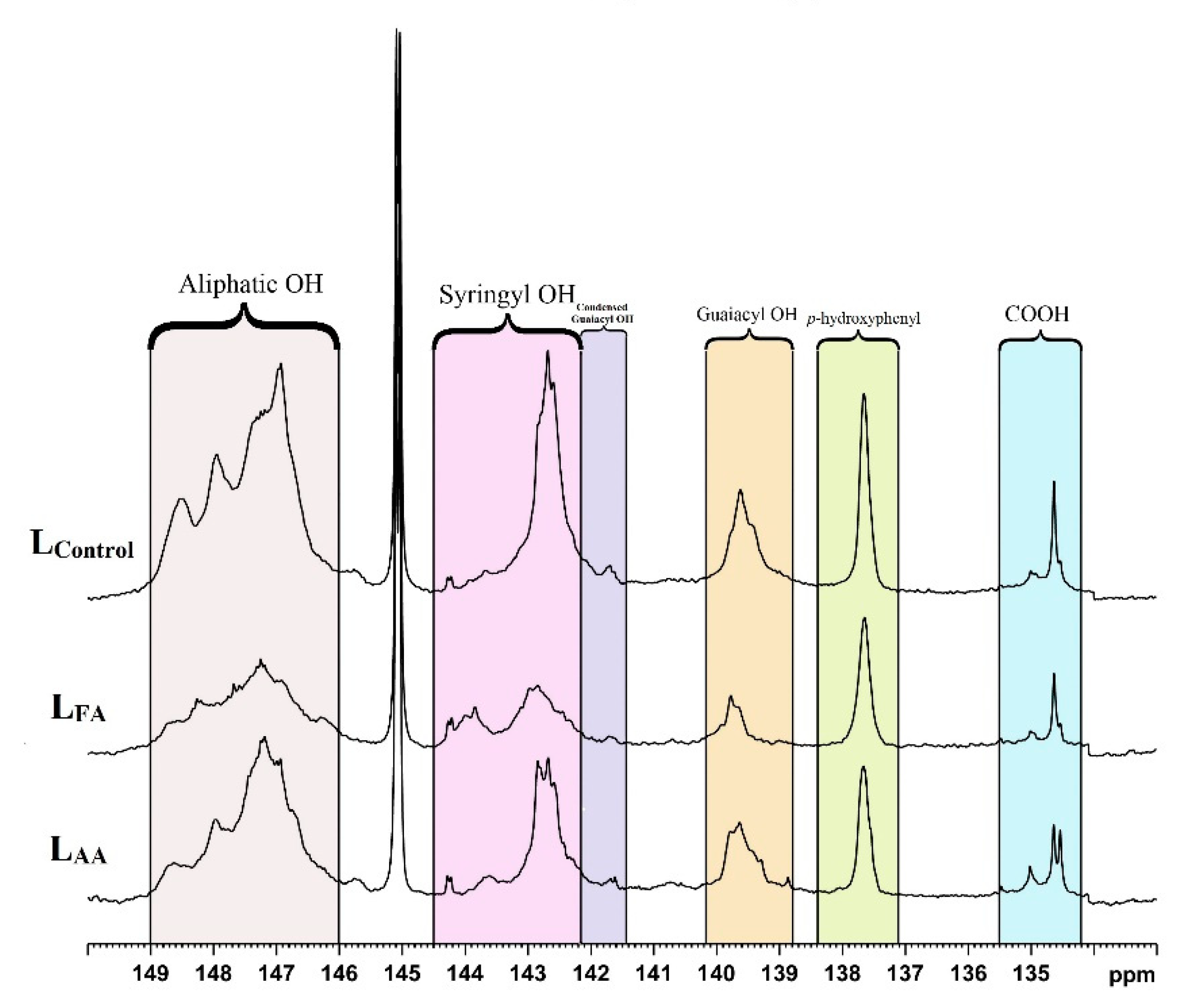 Energies 13 01113 g003 Energies 13 01113 g003