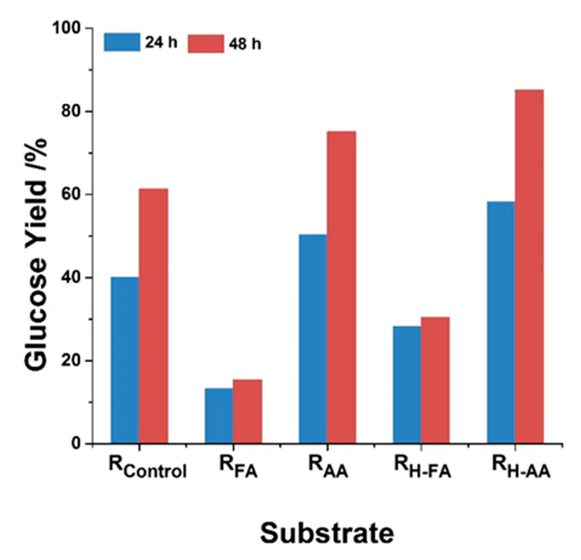 Energies 13 01113 g006 Energies 13 01113 g006