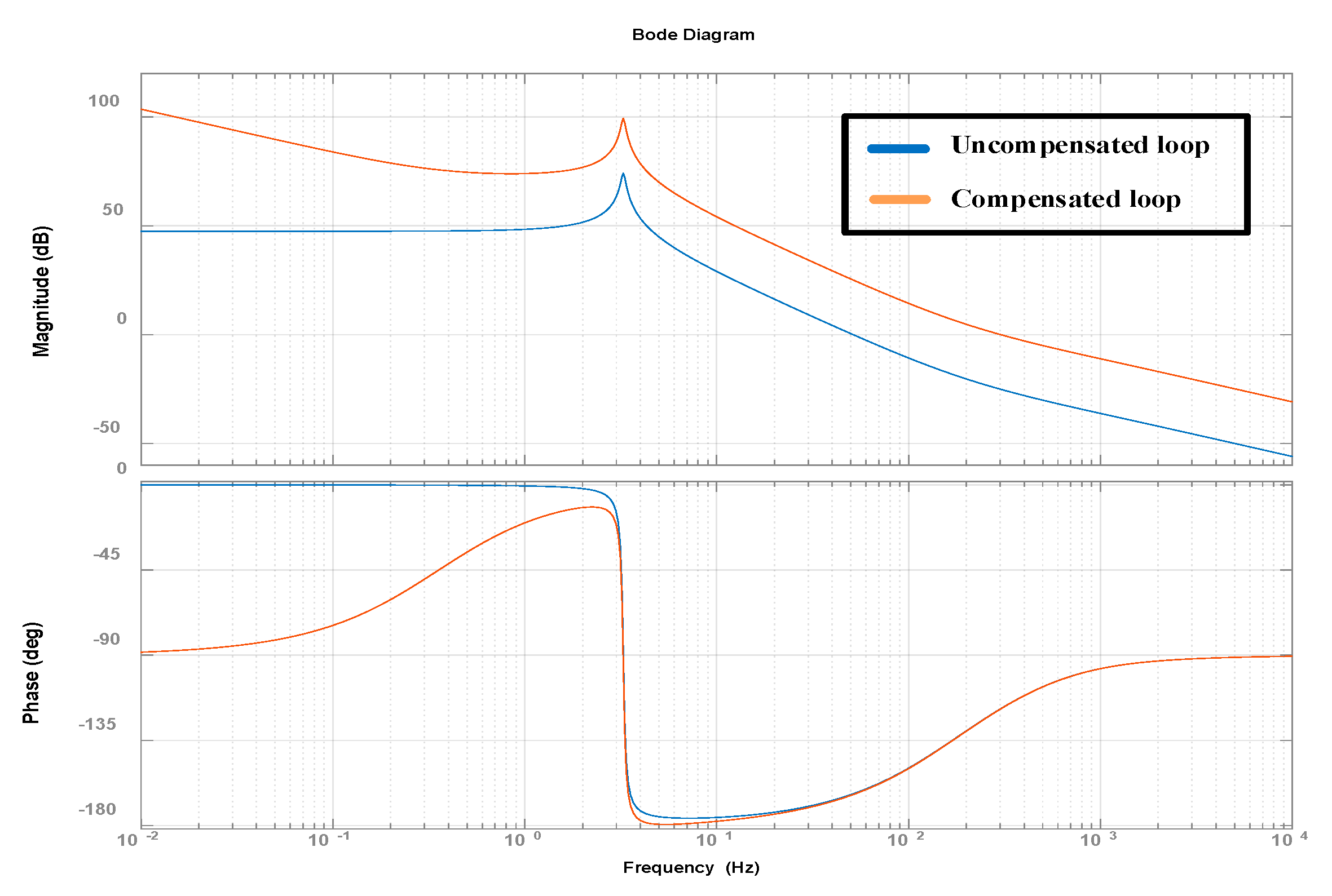 Energies 13 01114 g008
