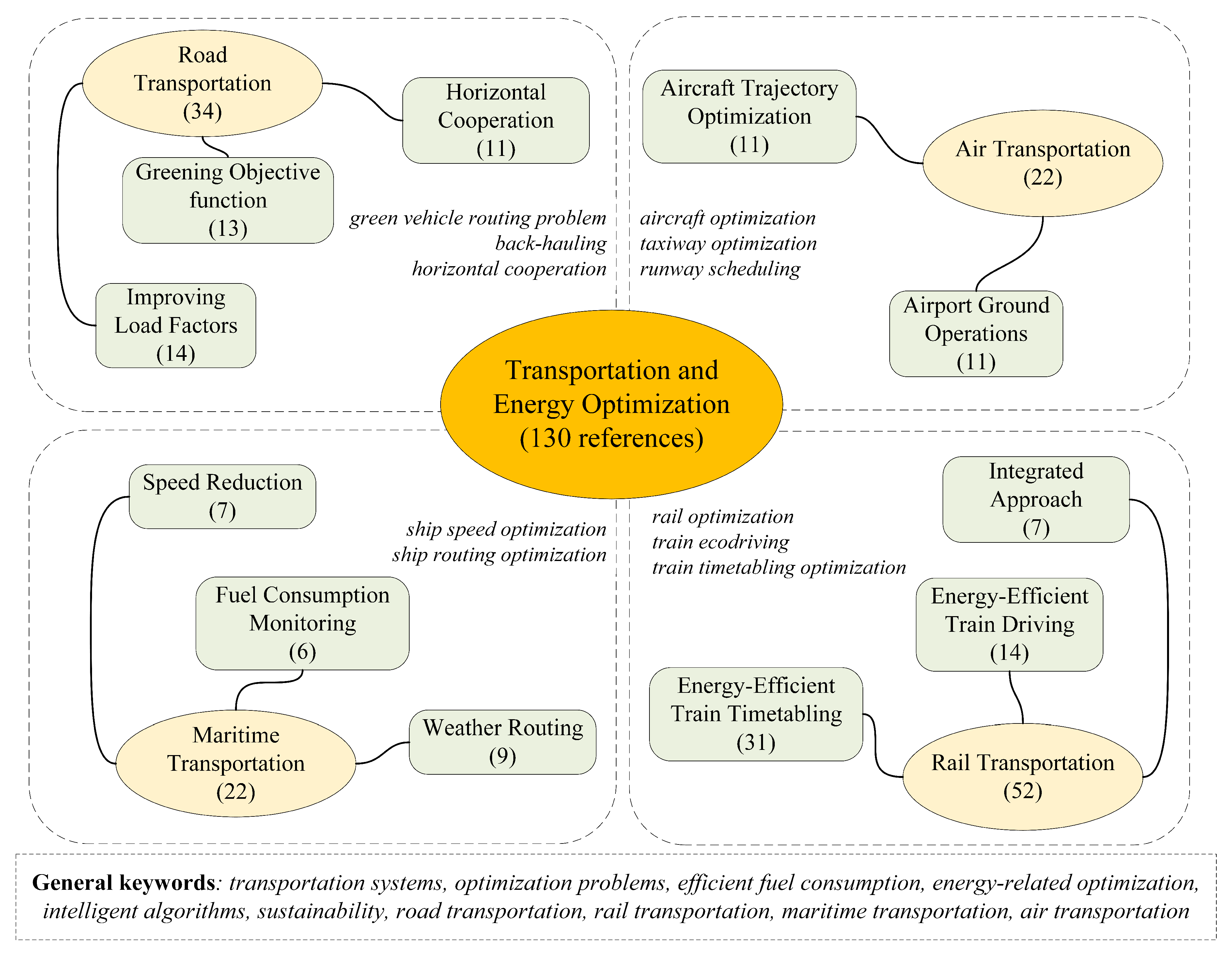 Energies 13 01115 g001