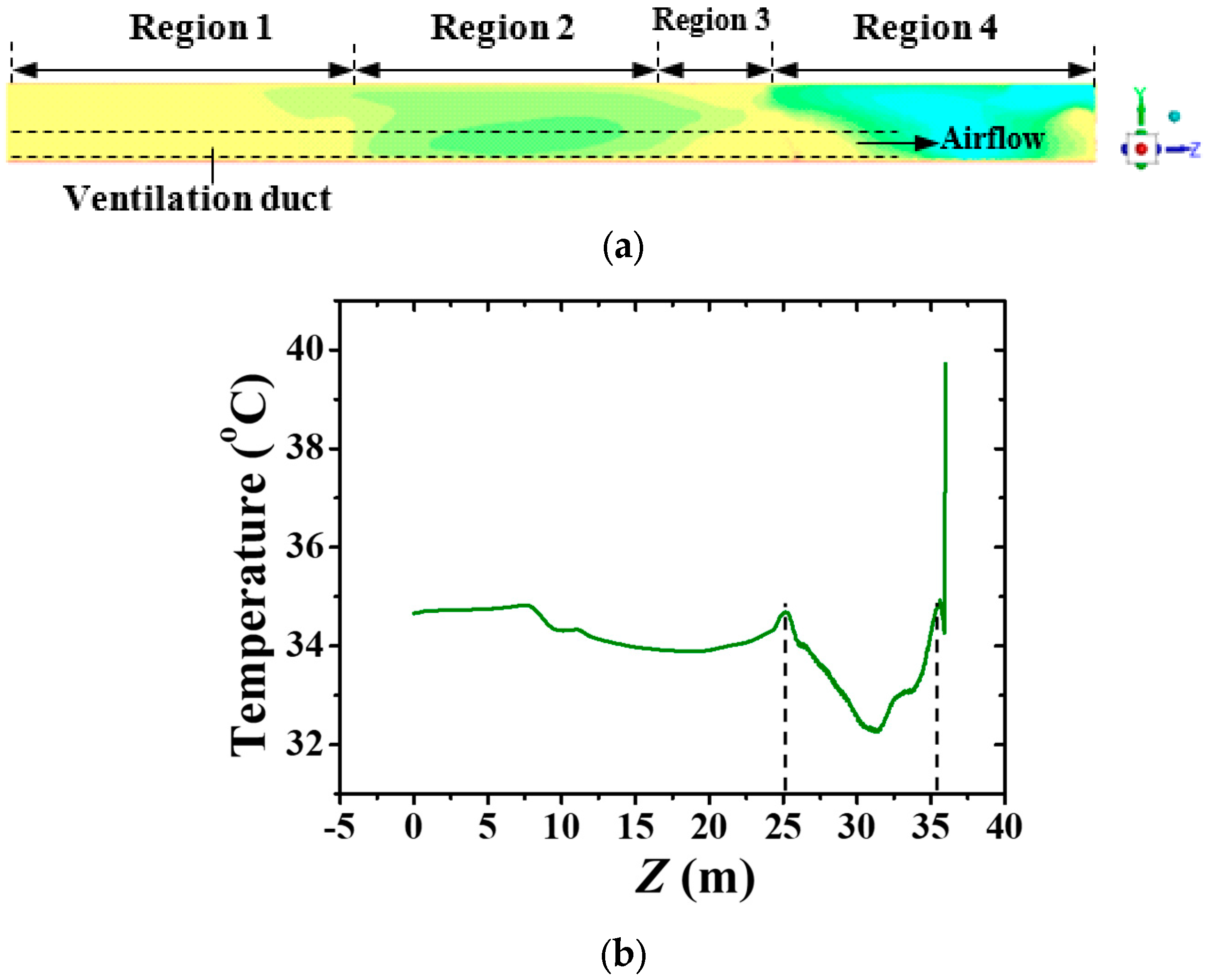 Energies 13 01116 g005