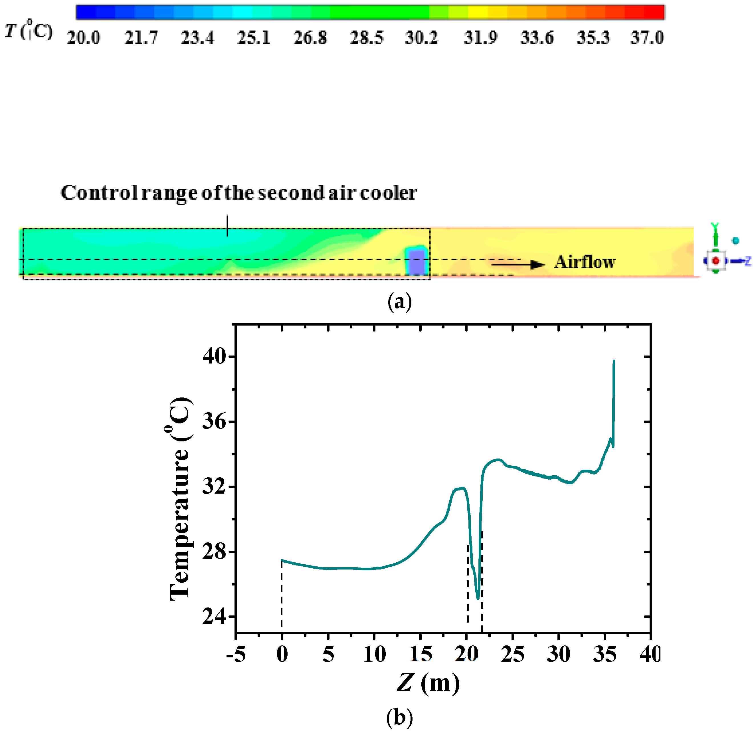 Energies 13 01116 g007
