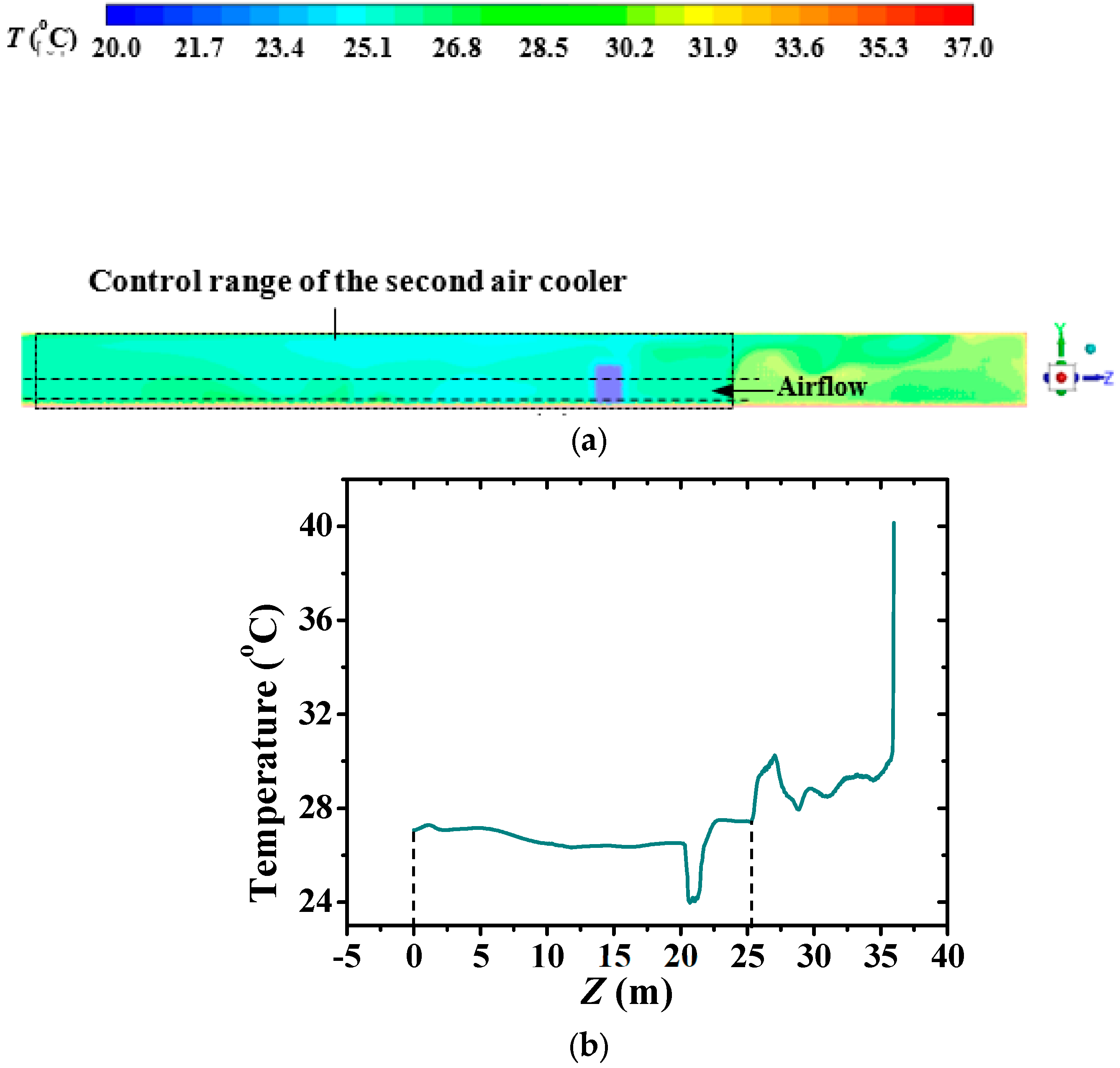 Energies 13 01116 g010
