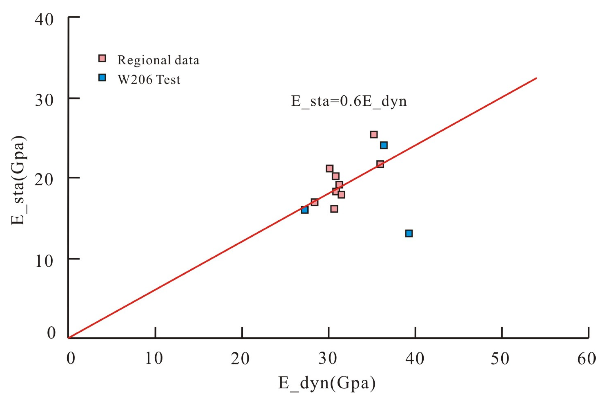 Energies 13 01117 g007