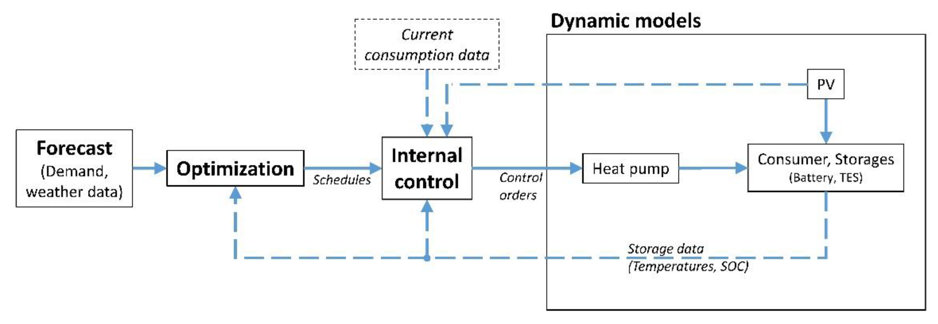 Energies 13 01118 g002 Energies 13 01118 g002