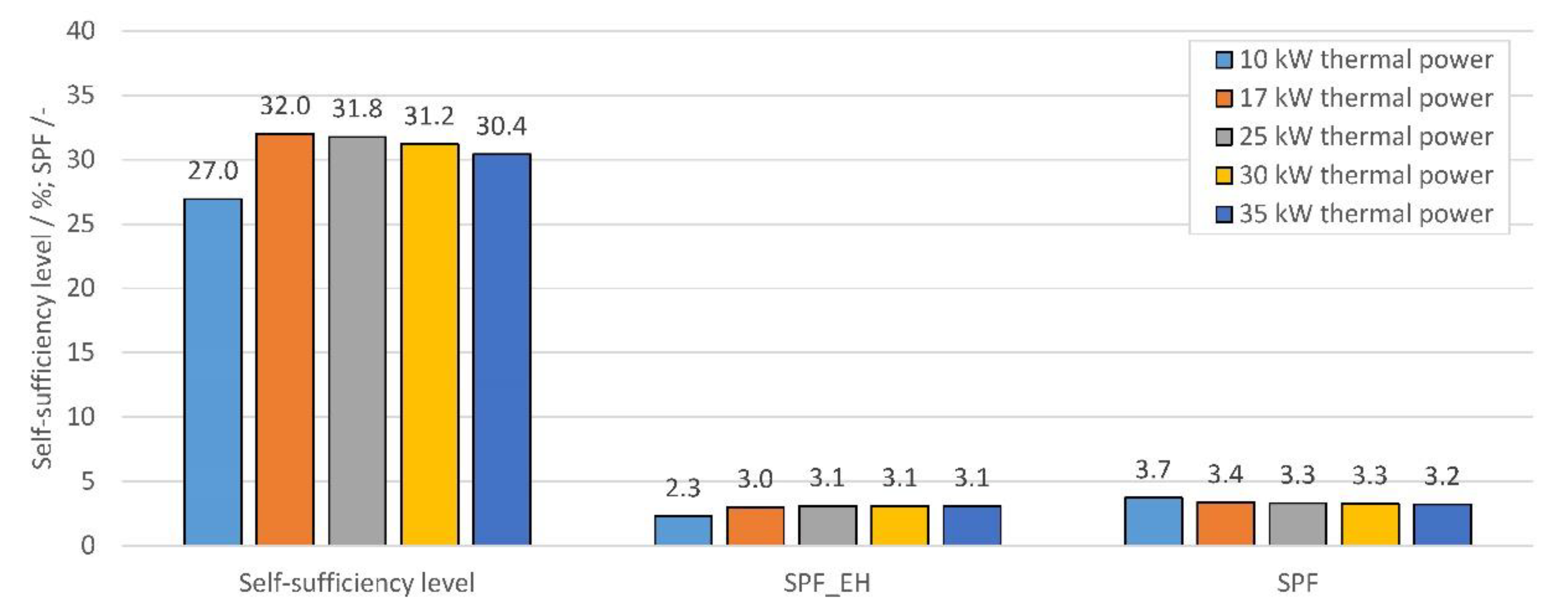 Energies 13 01118 g005 Energies 13 01118 g005