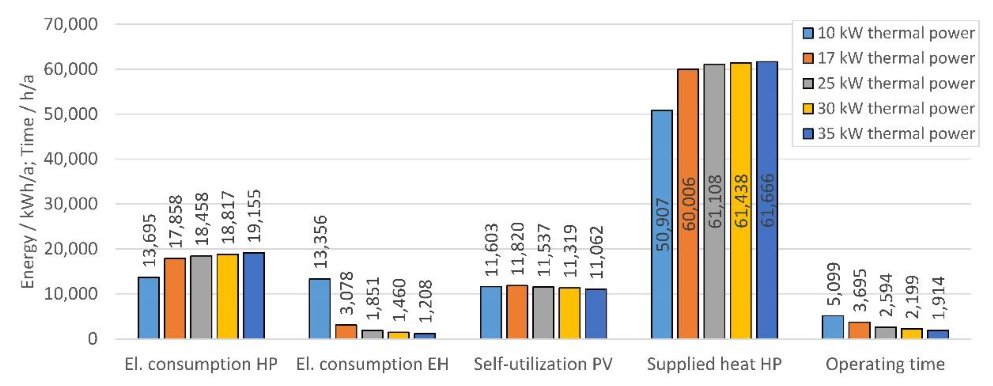 Energies 13 01118 g006 Energies 13 01118 g006