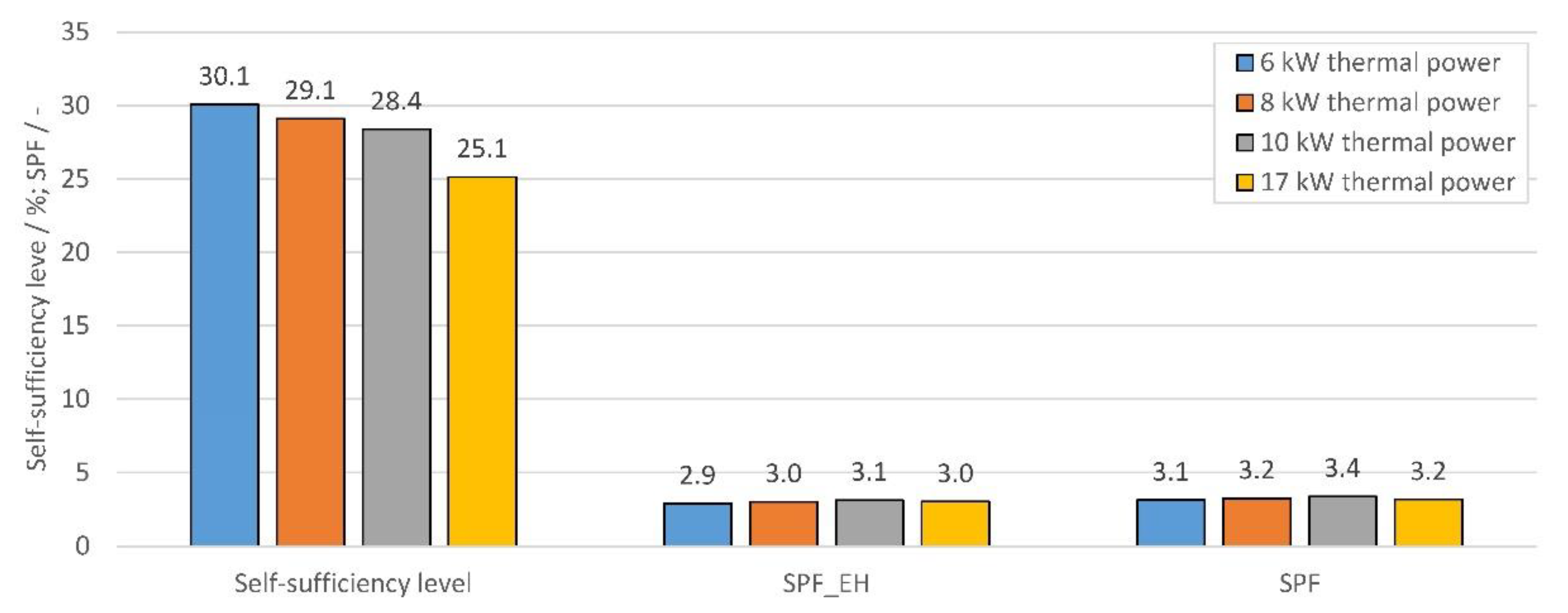 Gasverbrauch für einen 1-Personen-Haushalt | GMX Gas