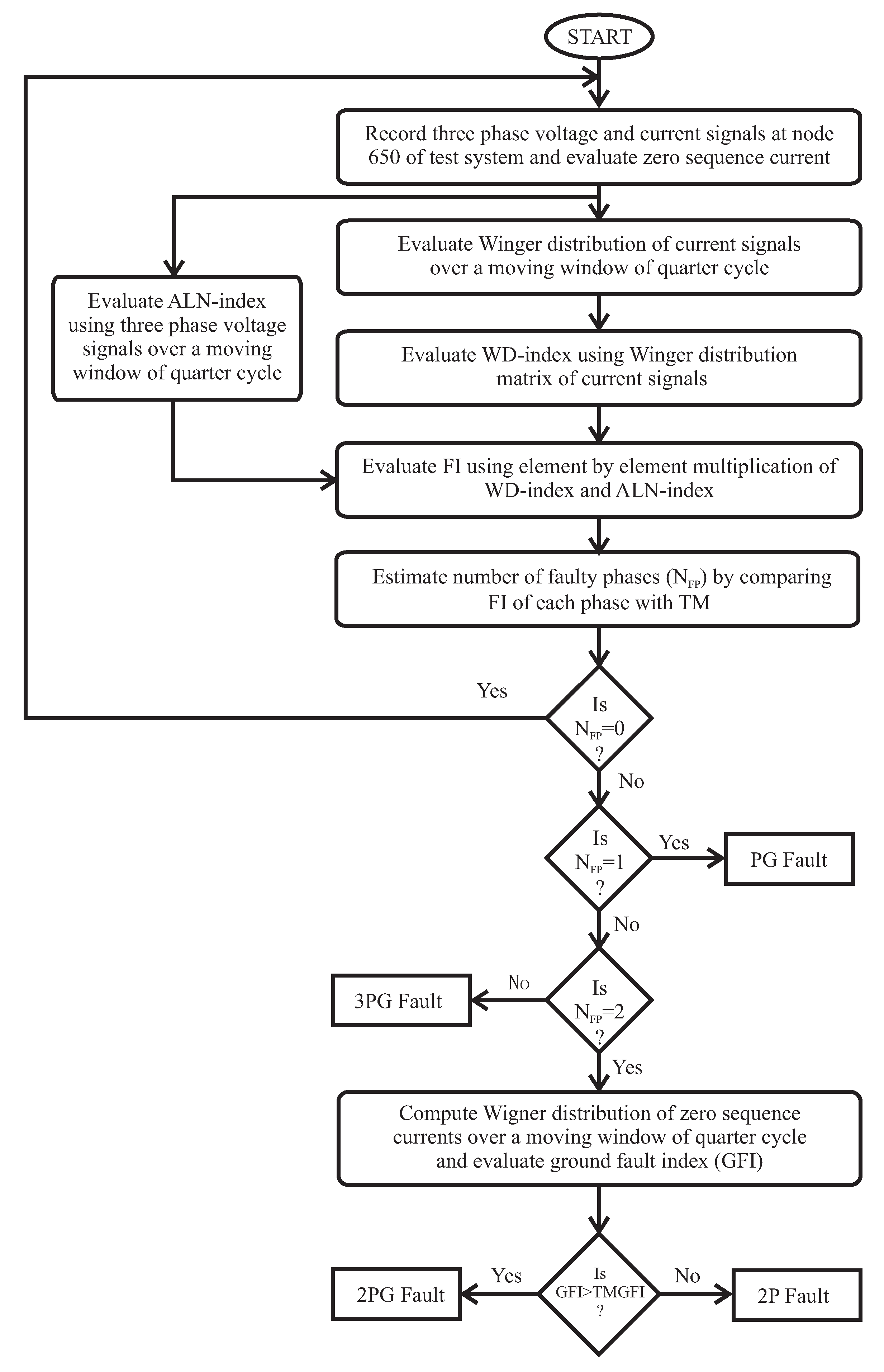 Energies 13 01120 g003 Energies 13 01120 g003