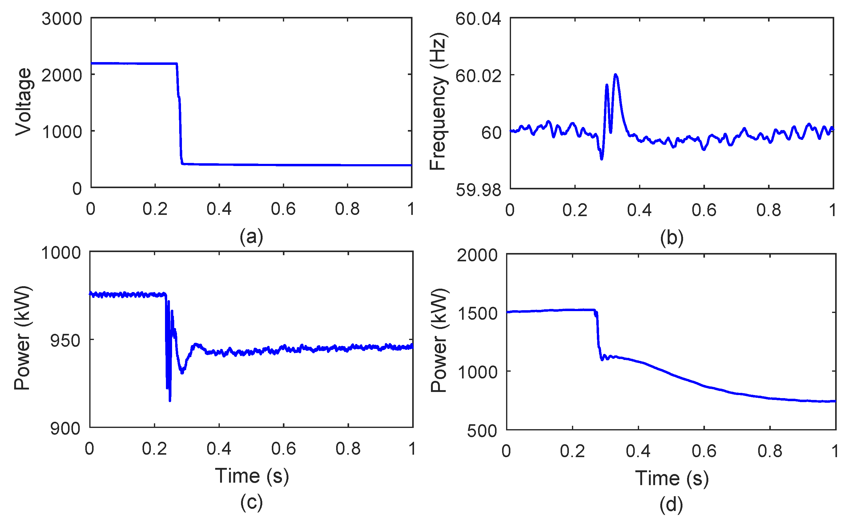 Energies 13 01120 g004 Energies 13 01120 g004