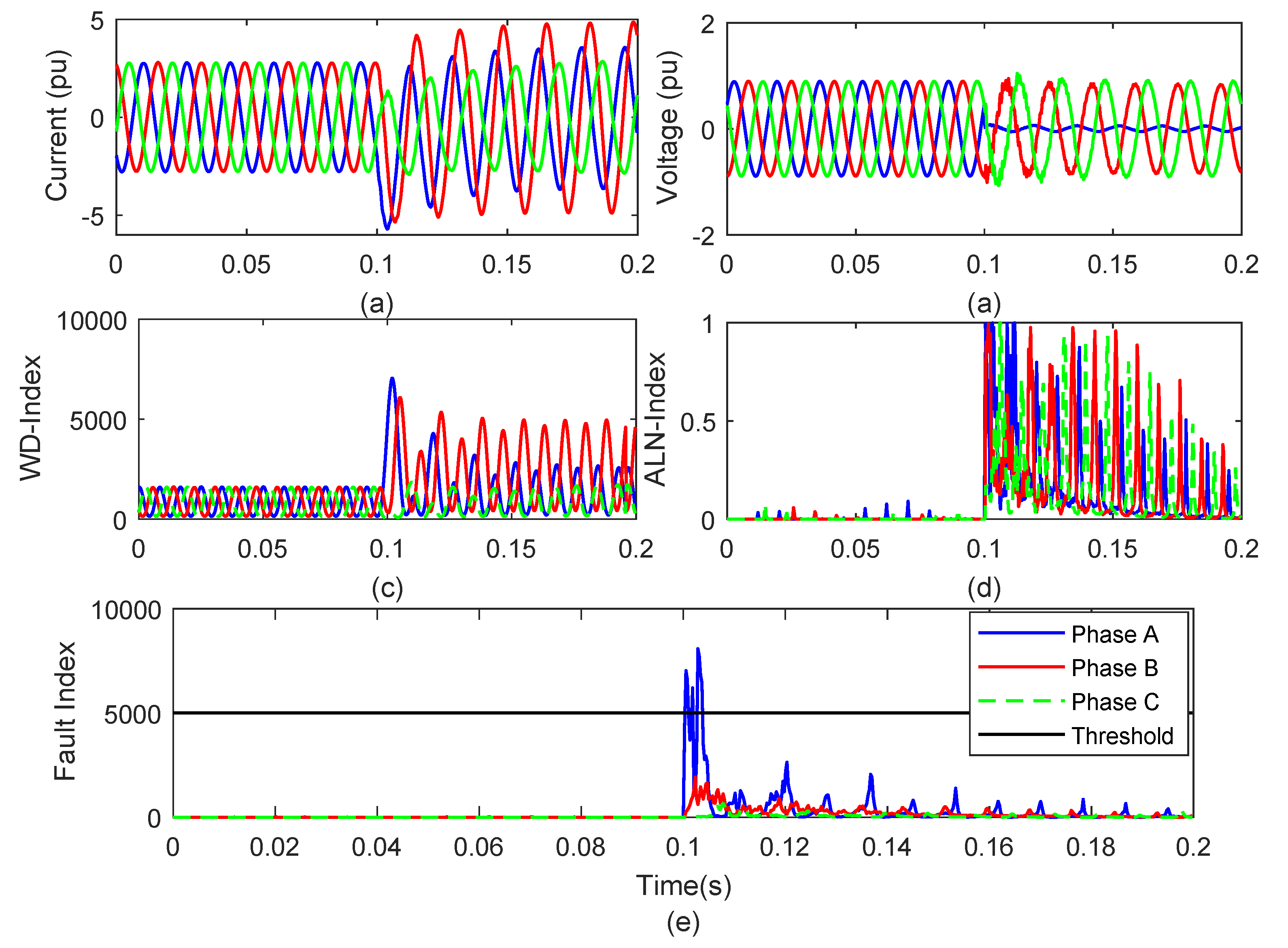 Energies 13 01120 g013 Energies 13 01120 g013
