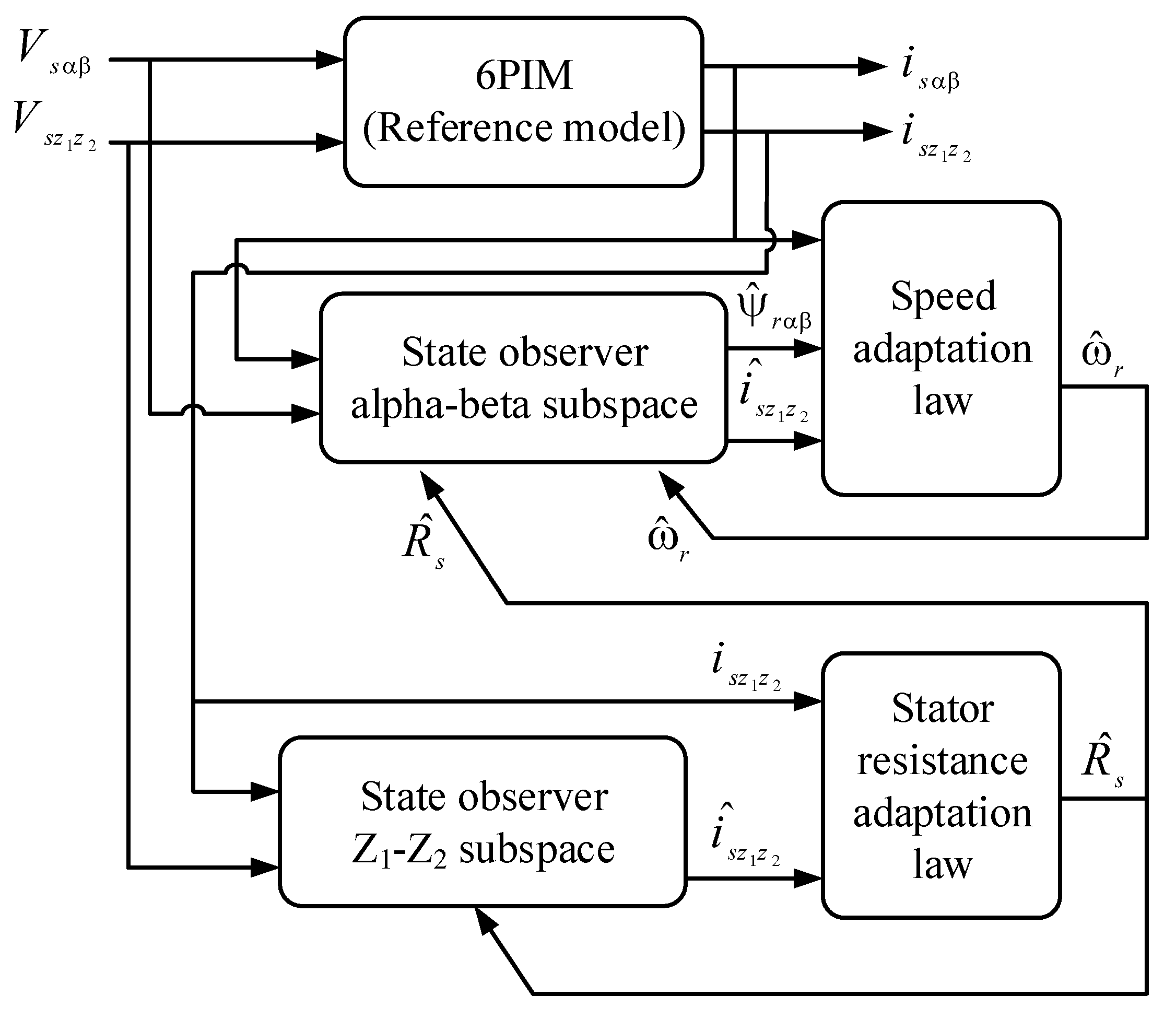 Energies 13 01121 g002 Energies 13 01121 g002