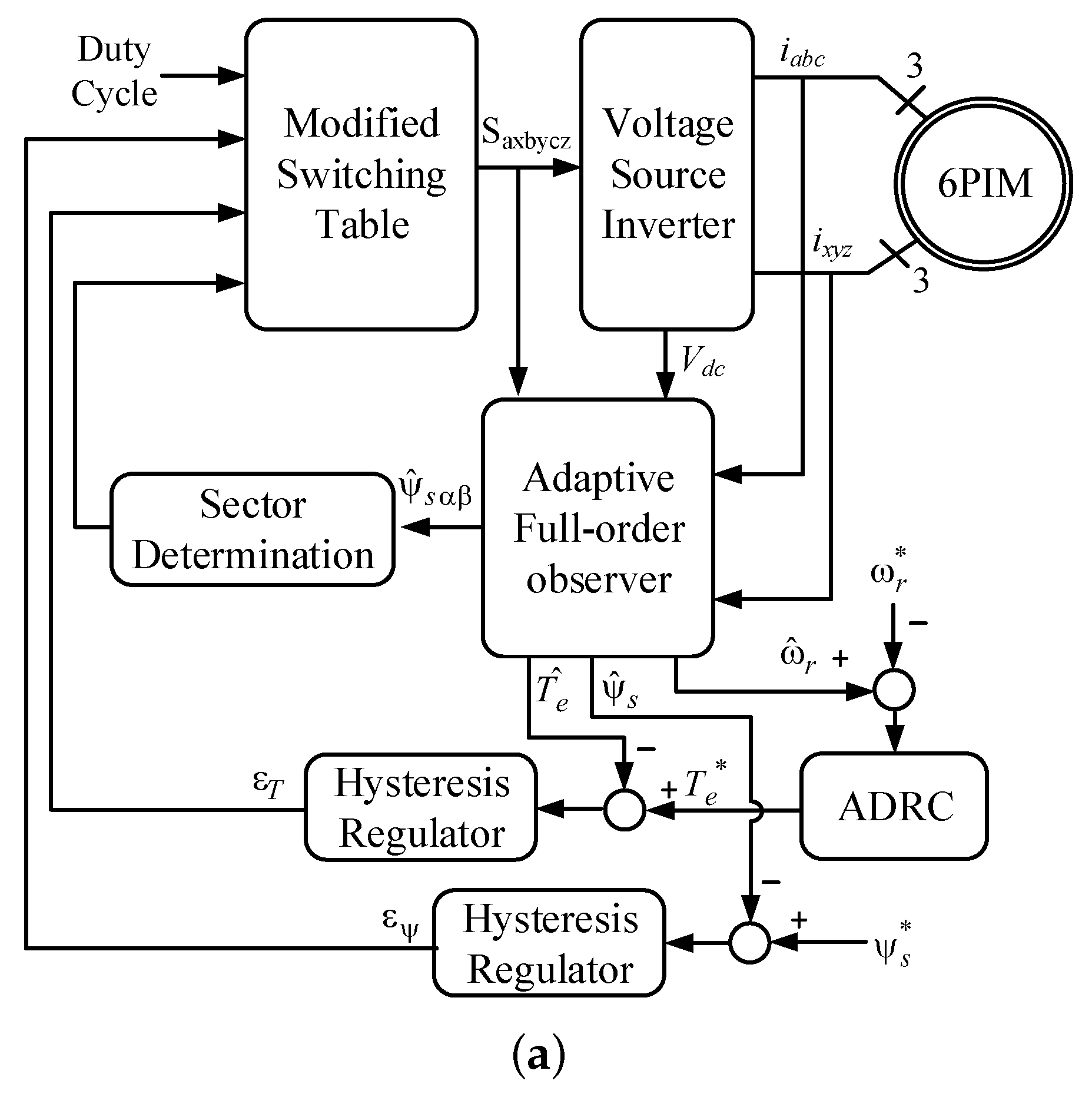 Energies 13 01121 g004a Energies 13 01121 g004a