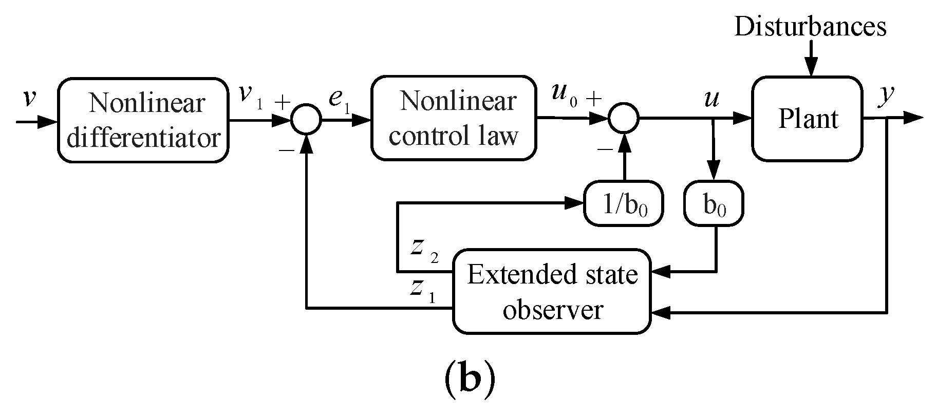 Energies 13 01121 g004b Energies 13 01121 g004b