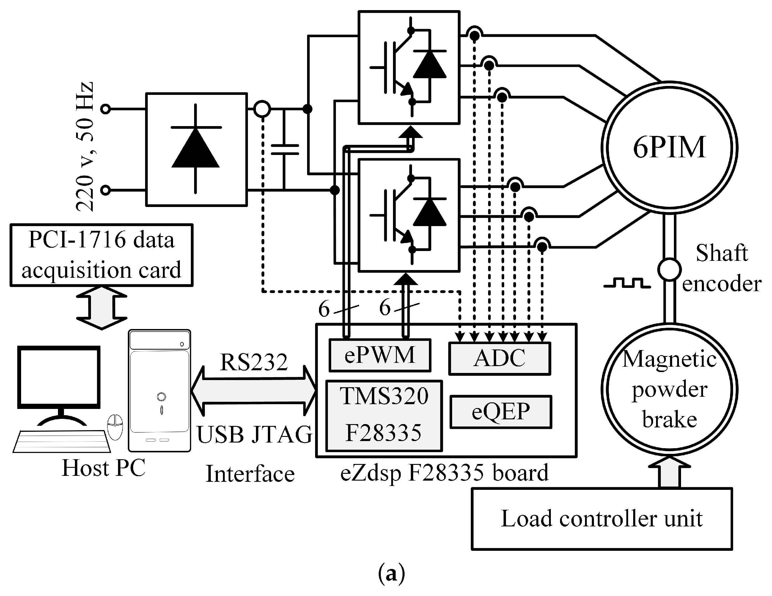 Energies 13 01121 g005a Energies 13 01121 g005a