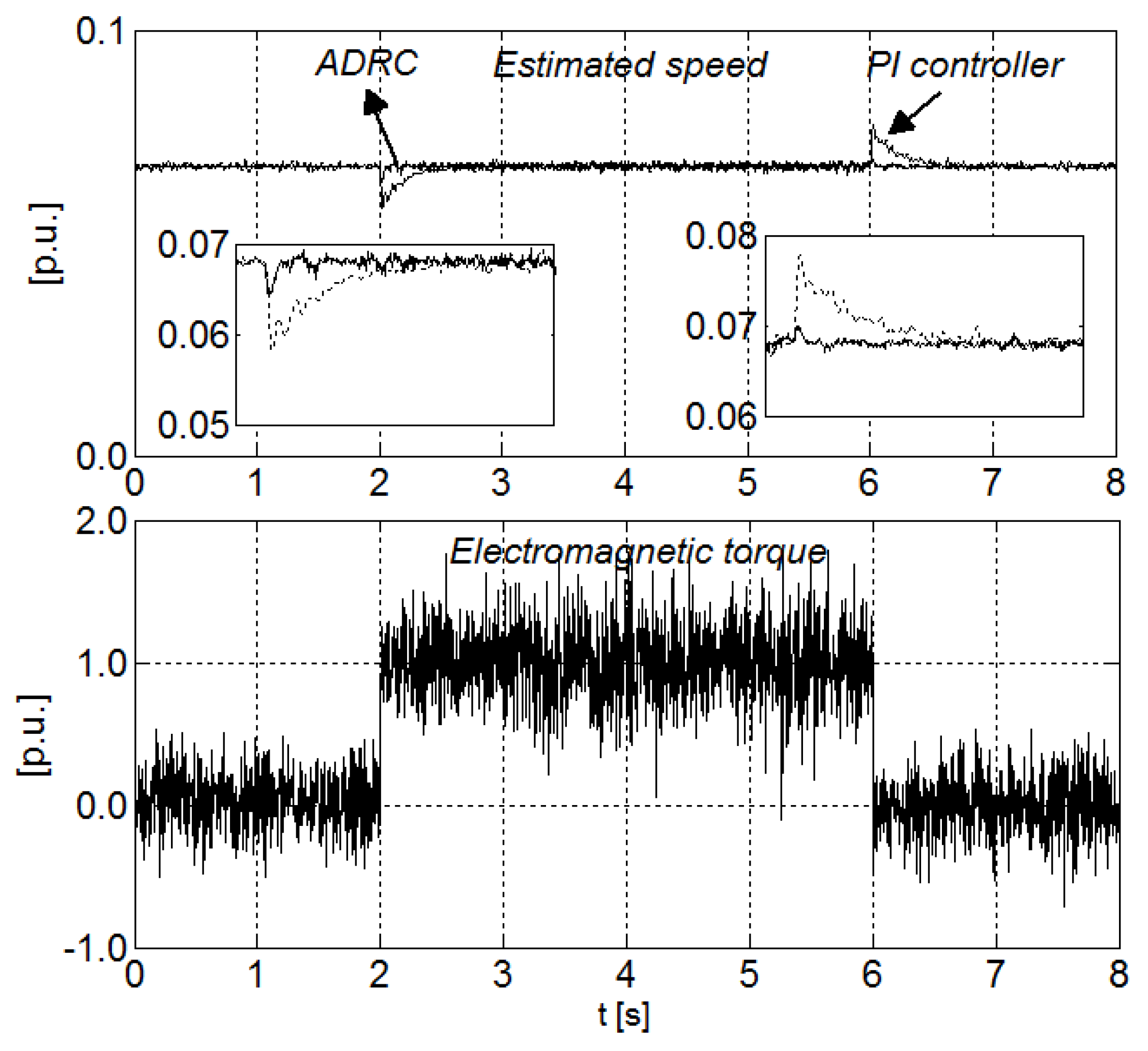 Energies 13 01121 g008 Energies 13 01121 g008
