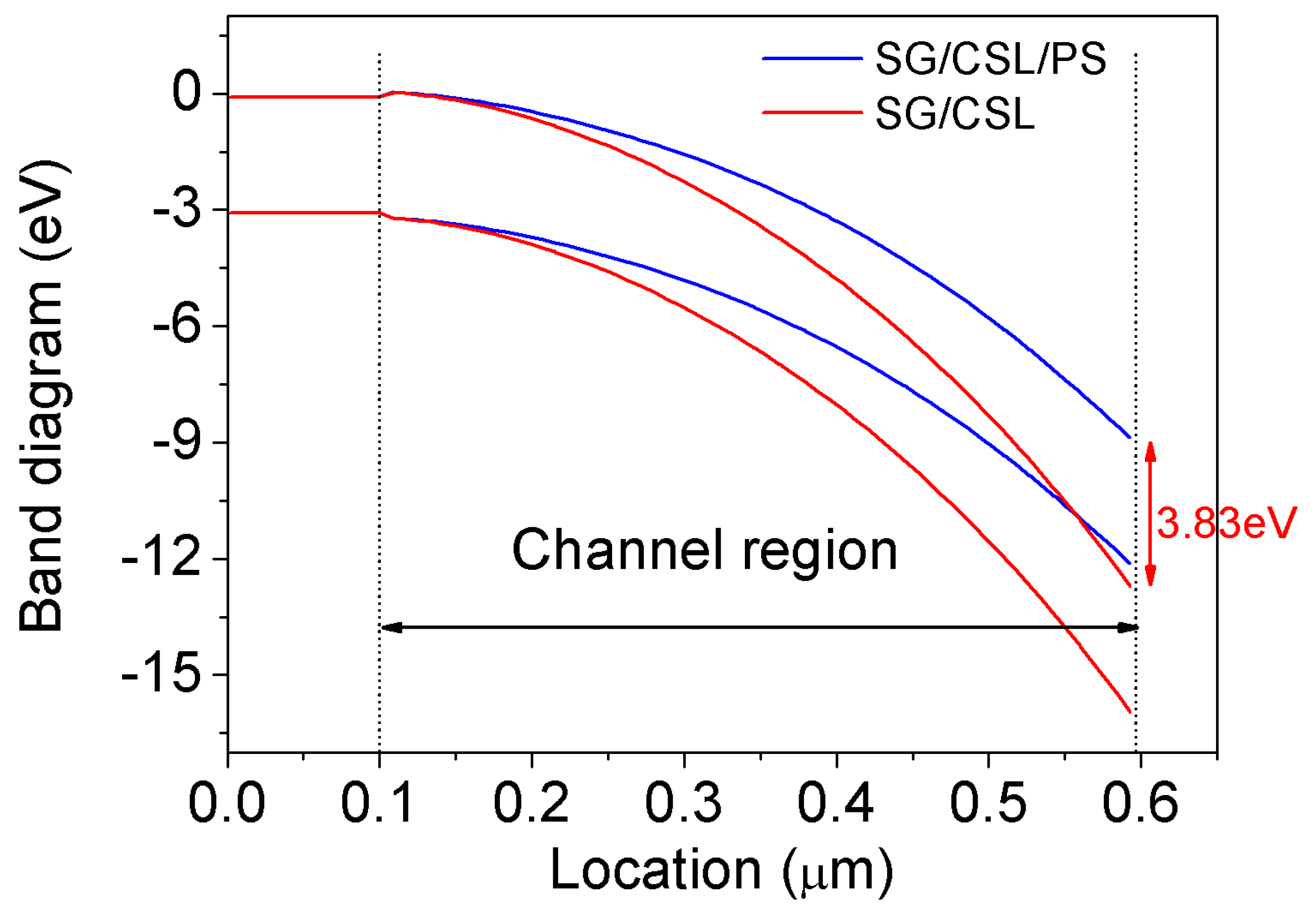 Energies 13 01122 g010 Energies 13 01122 g010