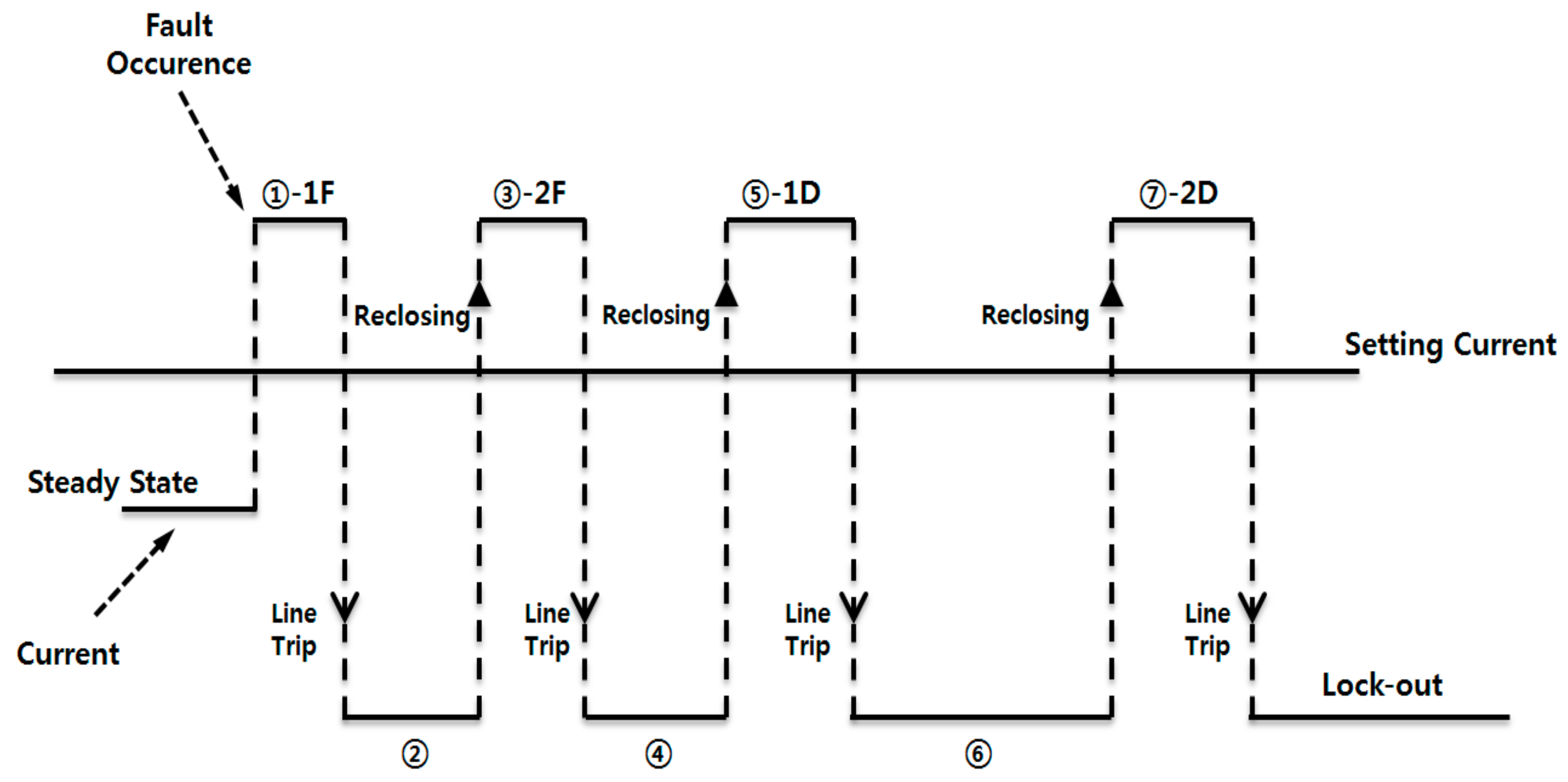 Energies Free FullText Temporary Fault RideThrough Method in