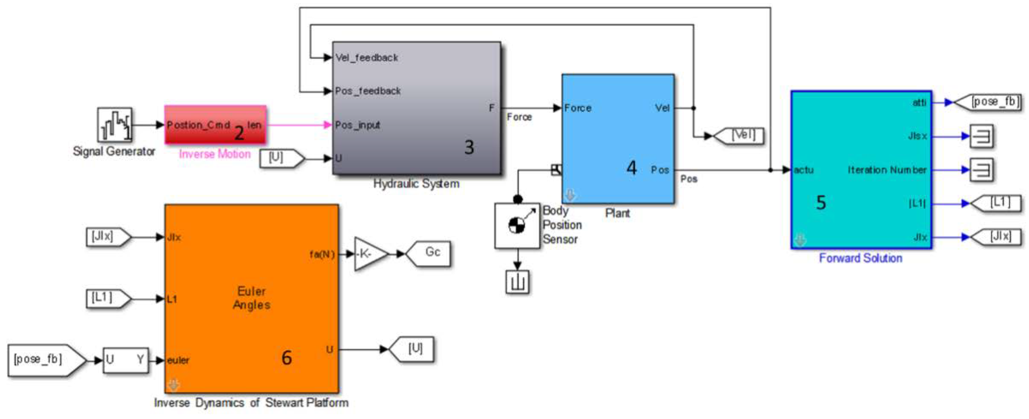 Energies 13 01125 g005