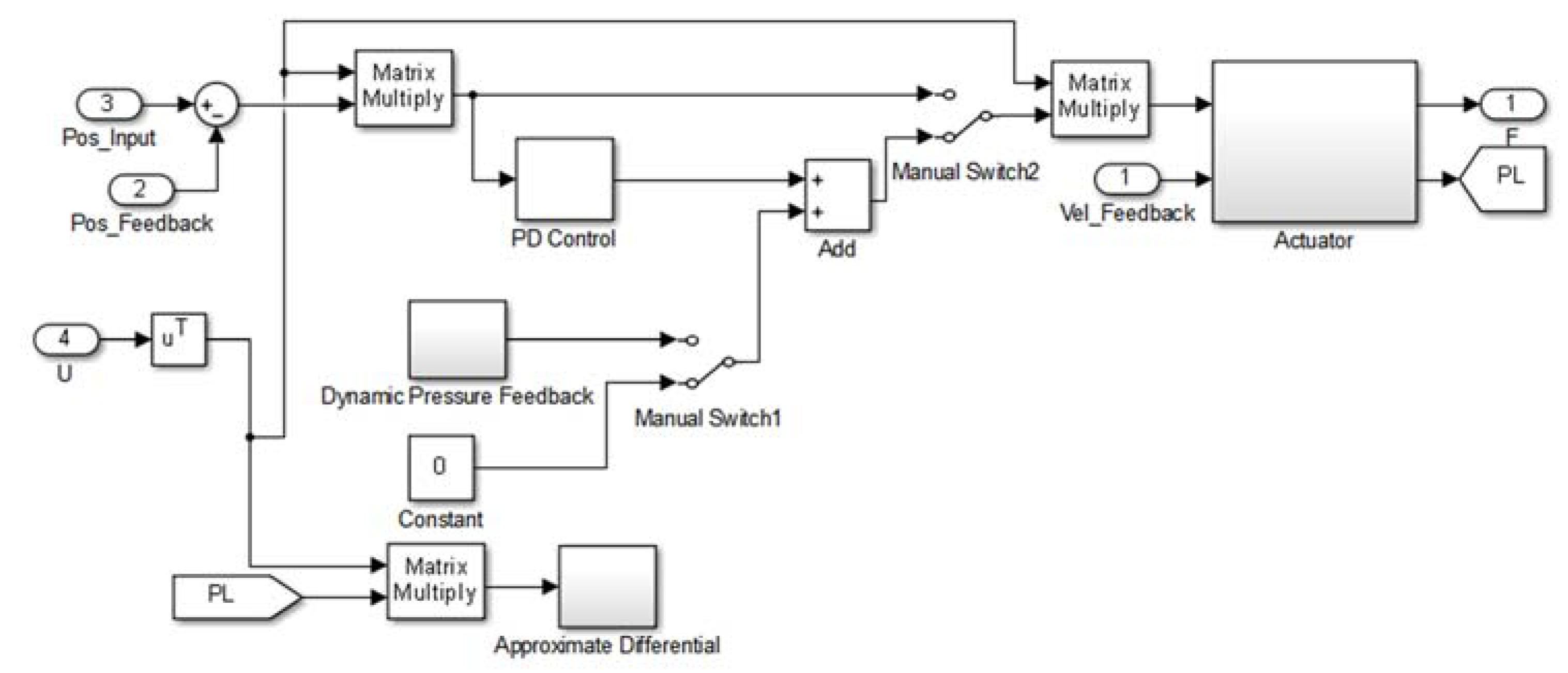 Energies 13 01125 g006