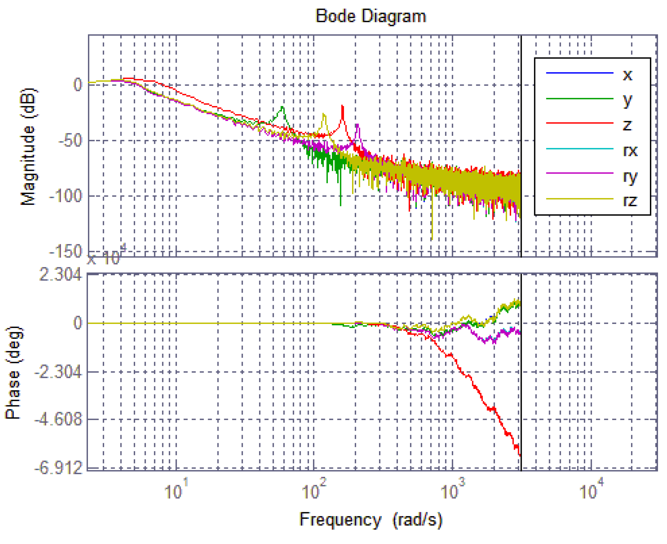 Energies 13 01125 g007