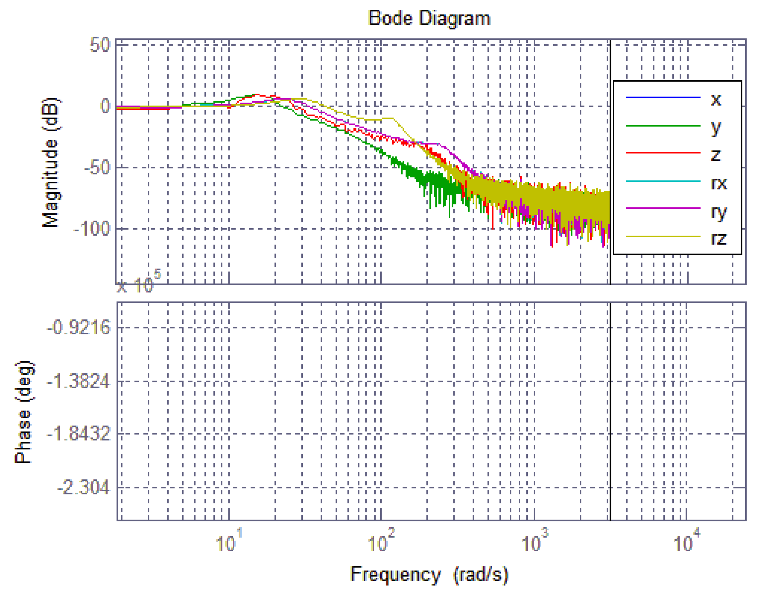 Energies 13 01125 g009