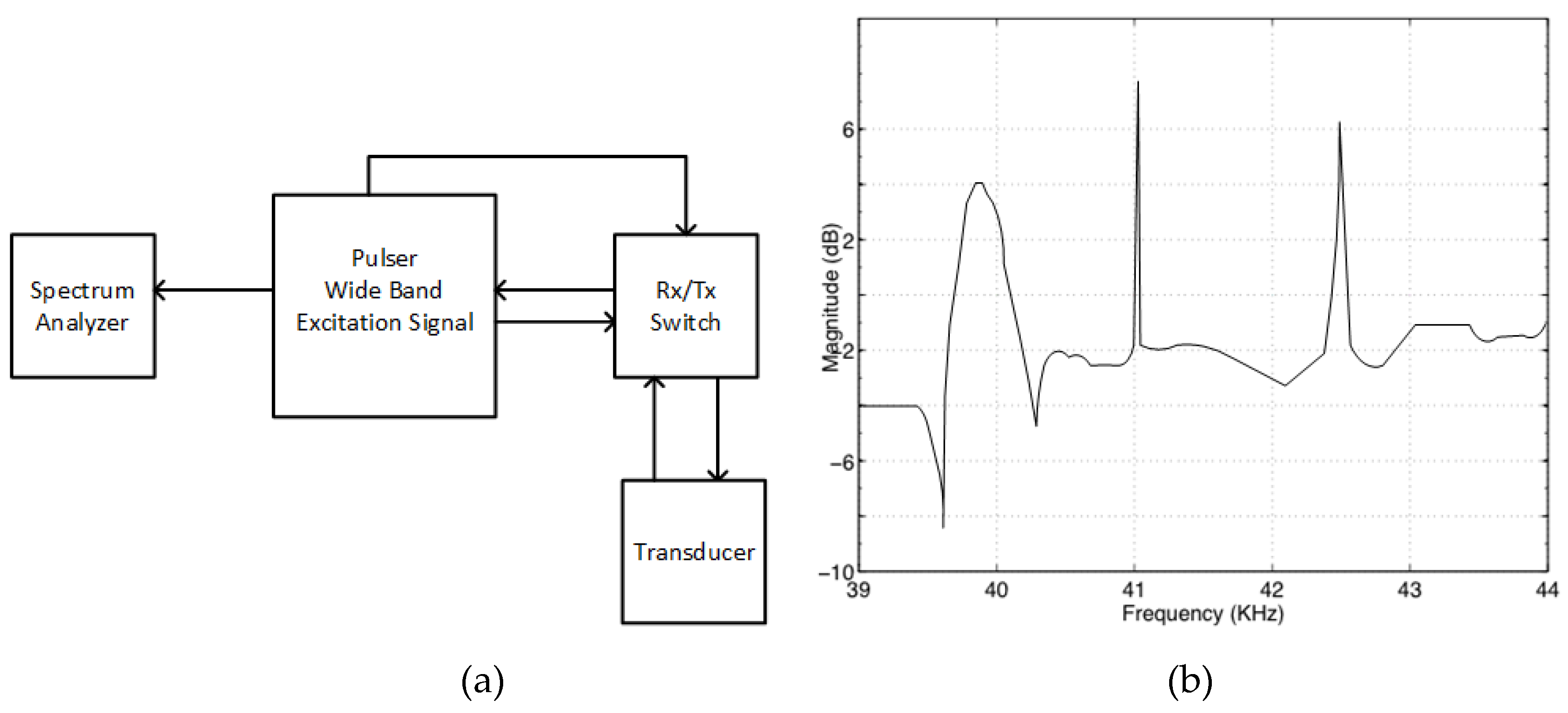 Energies 13 01126 g002