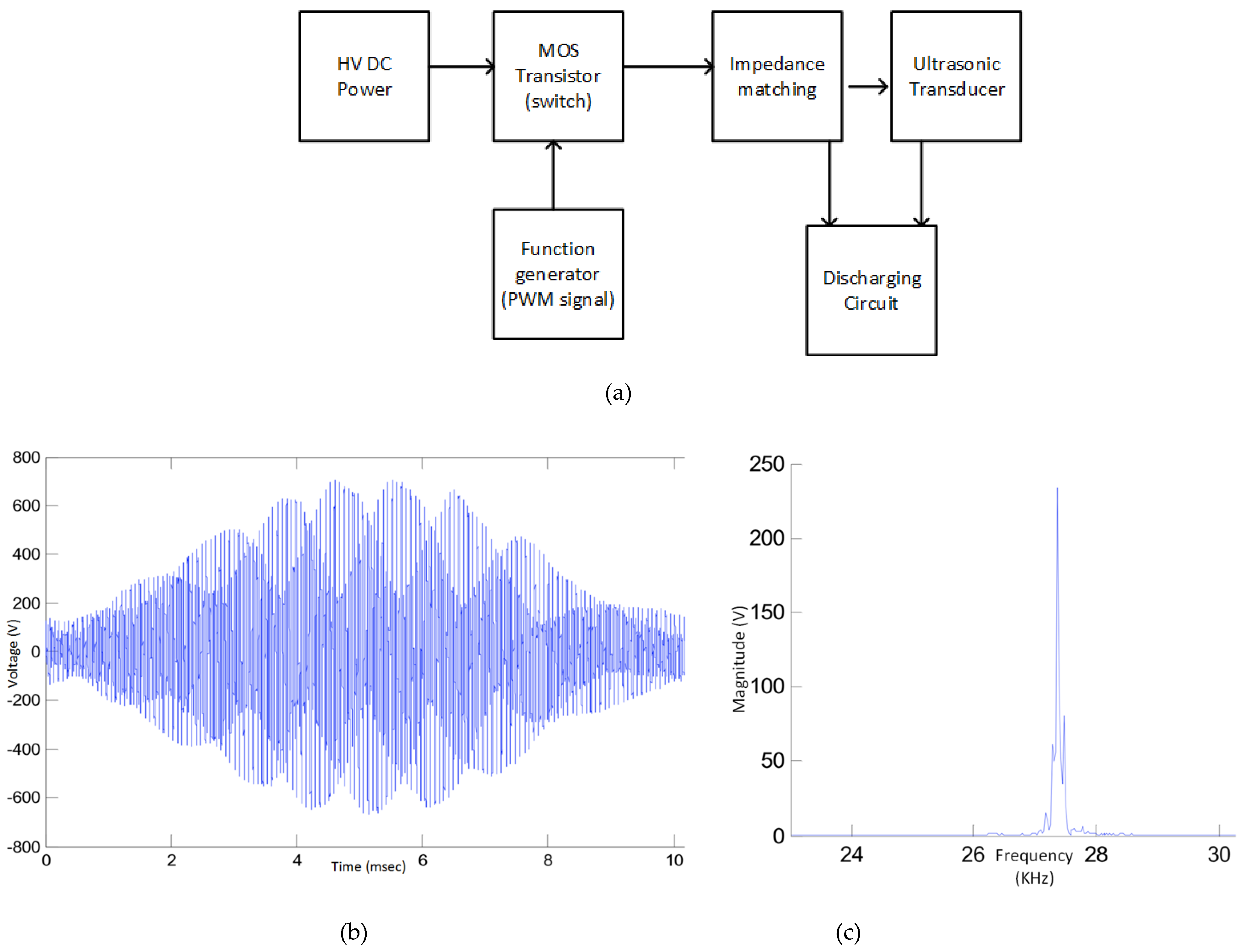 Energies 13 01126 g003