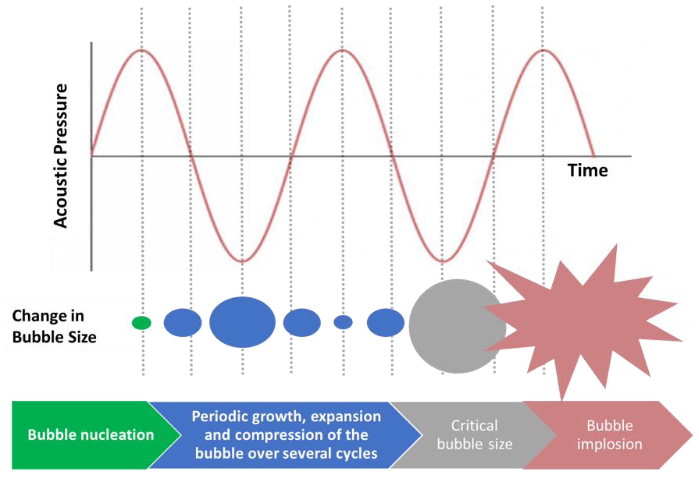 Energies 13 01126 g004