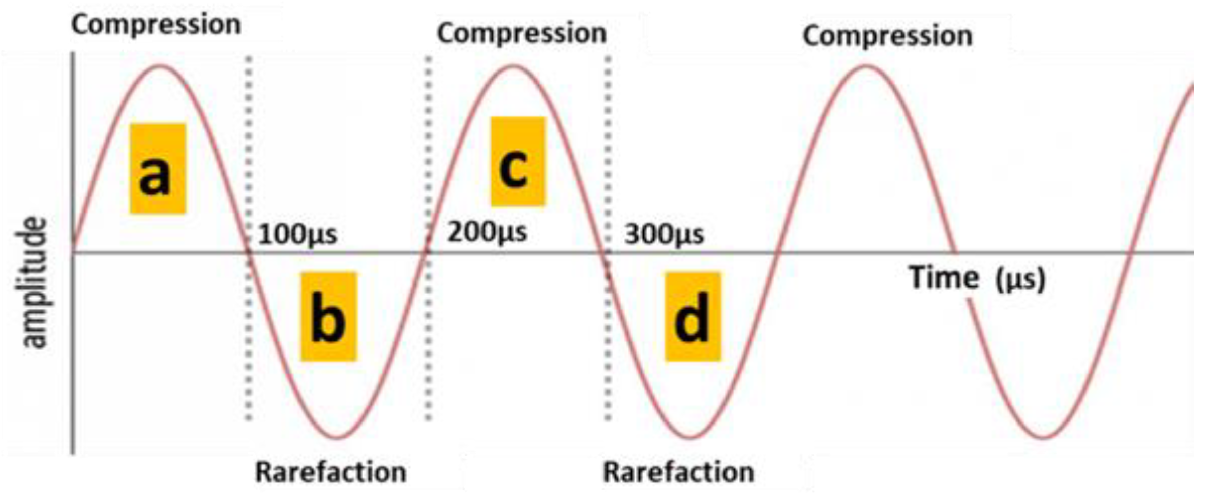 Energies 13 01126 g006b