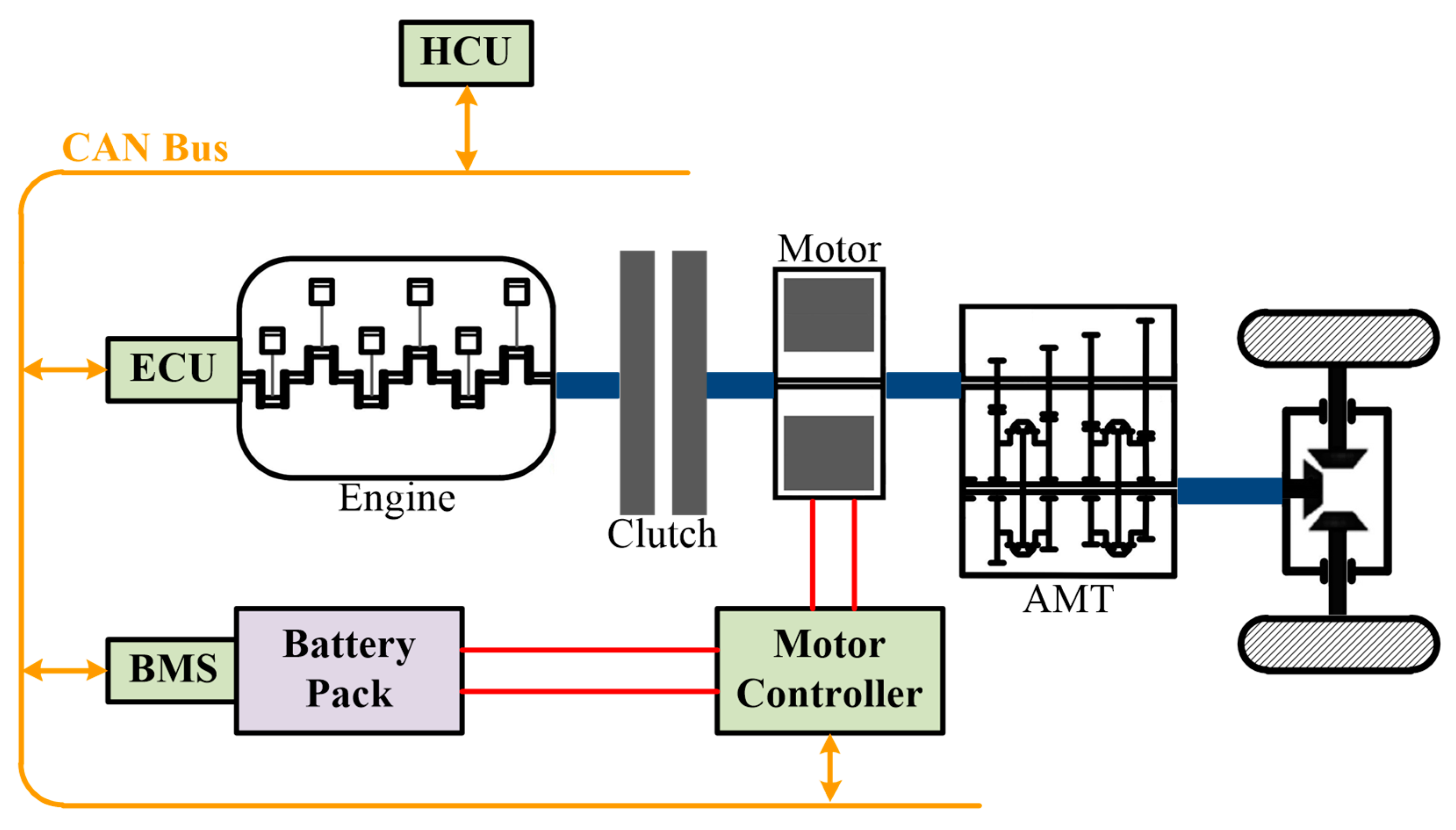 Energies Free Full Text Multi Objective Optimization And Matching Of Power Source For Phev Based On Genetic Algorithm Html