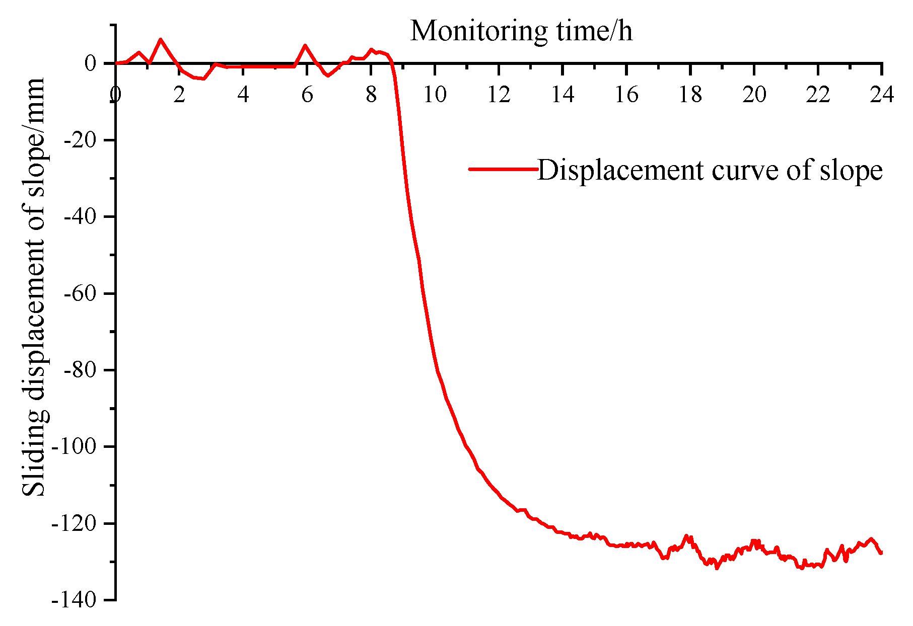 Energies 13 01128 g009 Energies 13 01128 g009